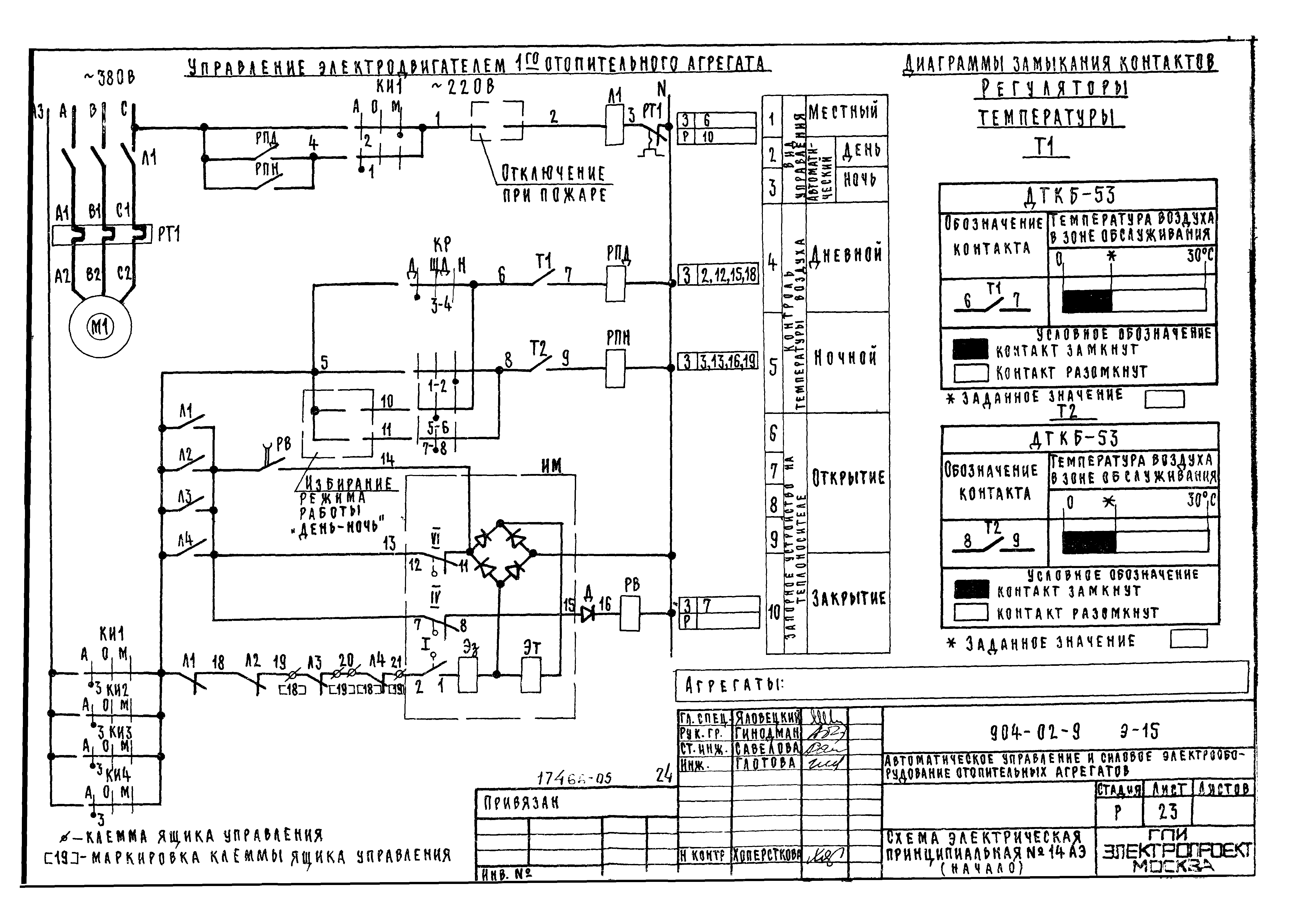 Типовые проектные решения 904-02-9