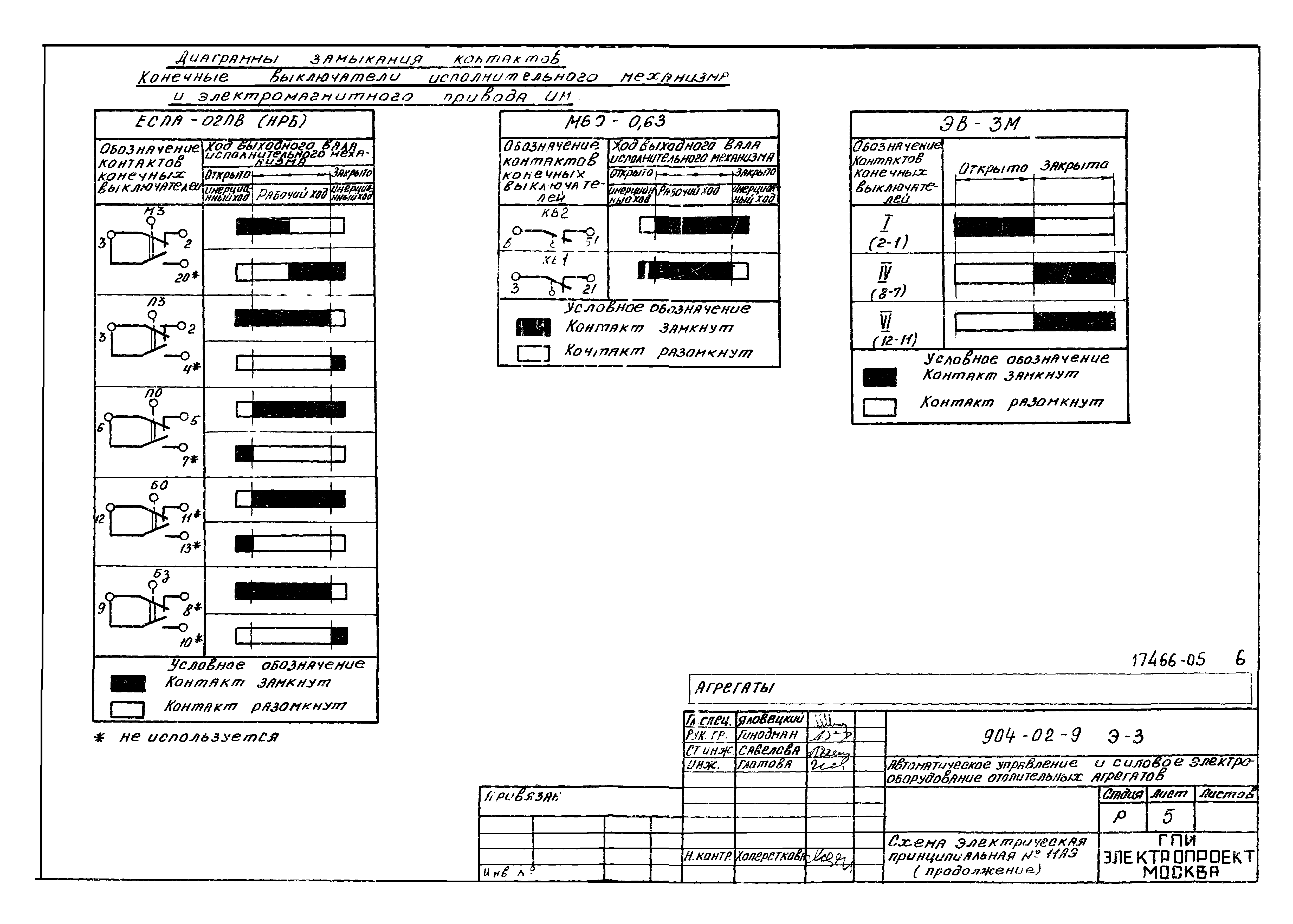 Типовые проектные решения 904-02-9