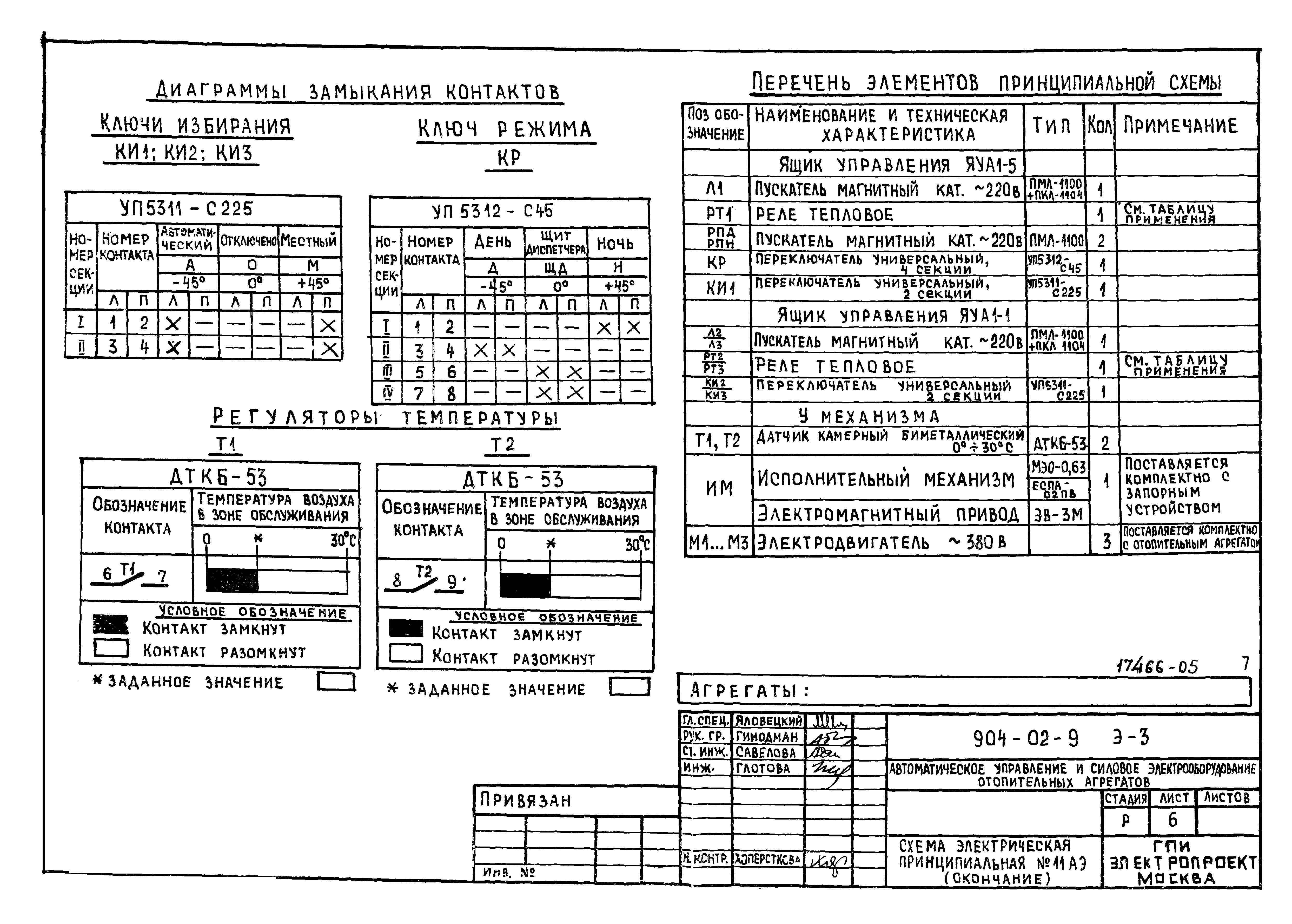 Типовые проектные решения 904-02-9