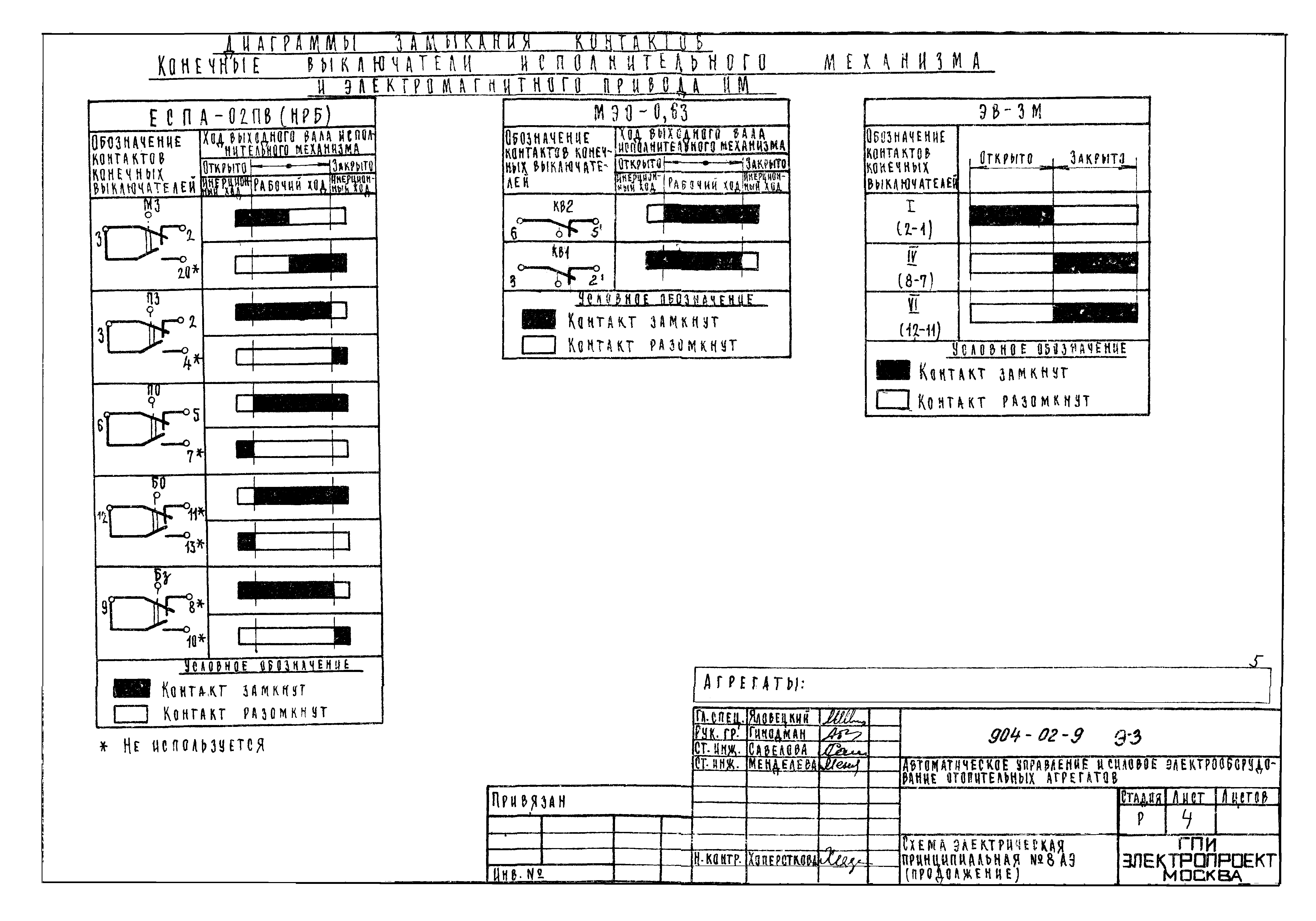 Типовые проектные решения 904-02-9