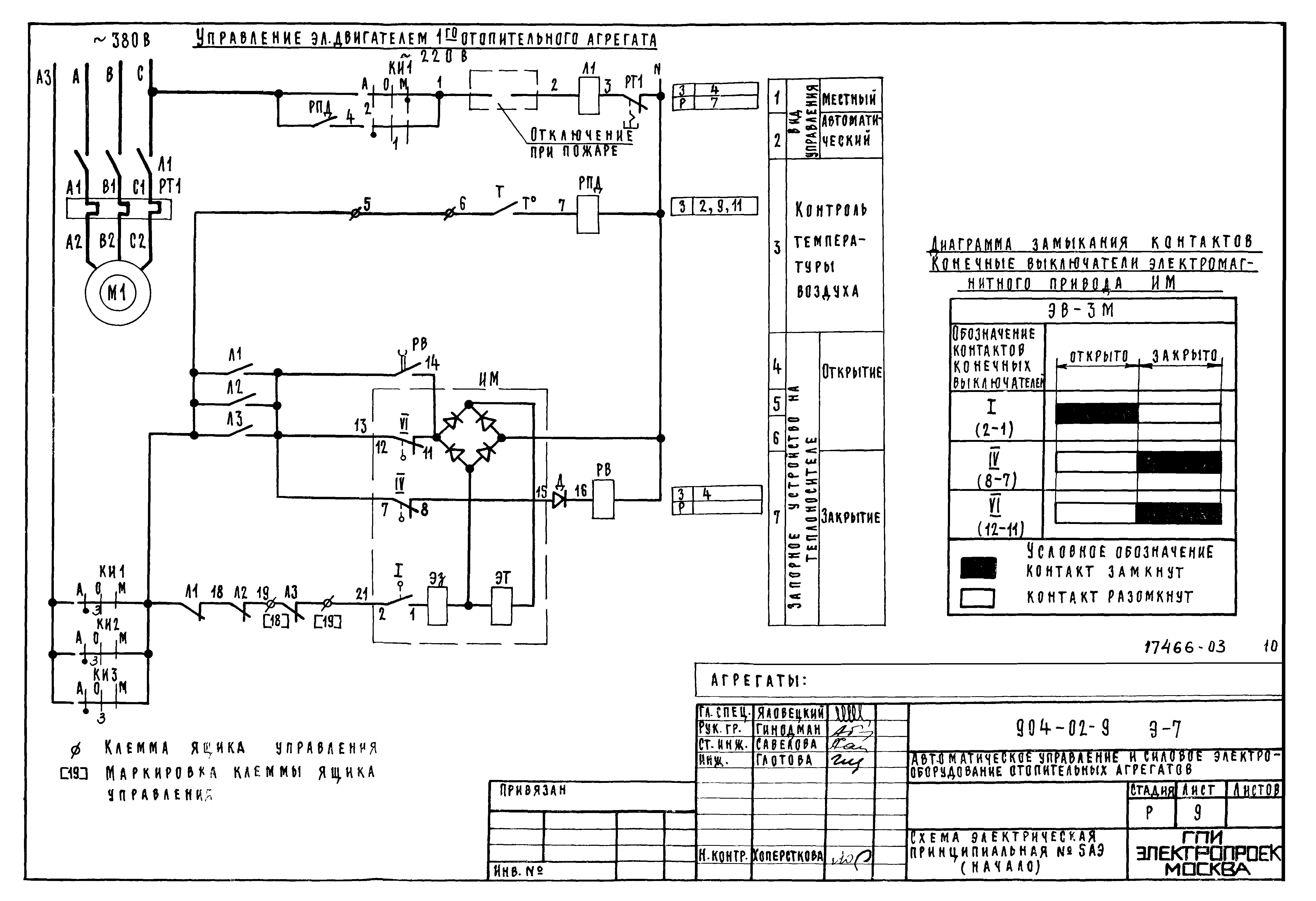 Типовые проектные решения 904-02-9