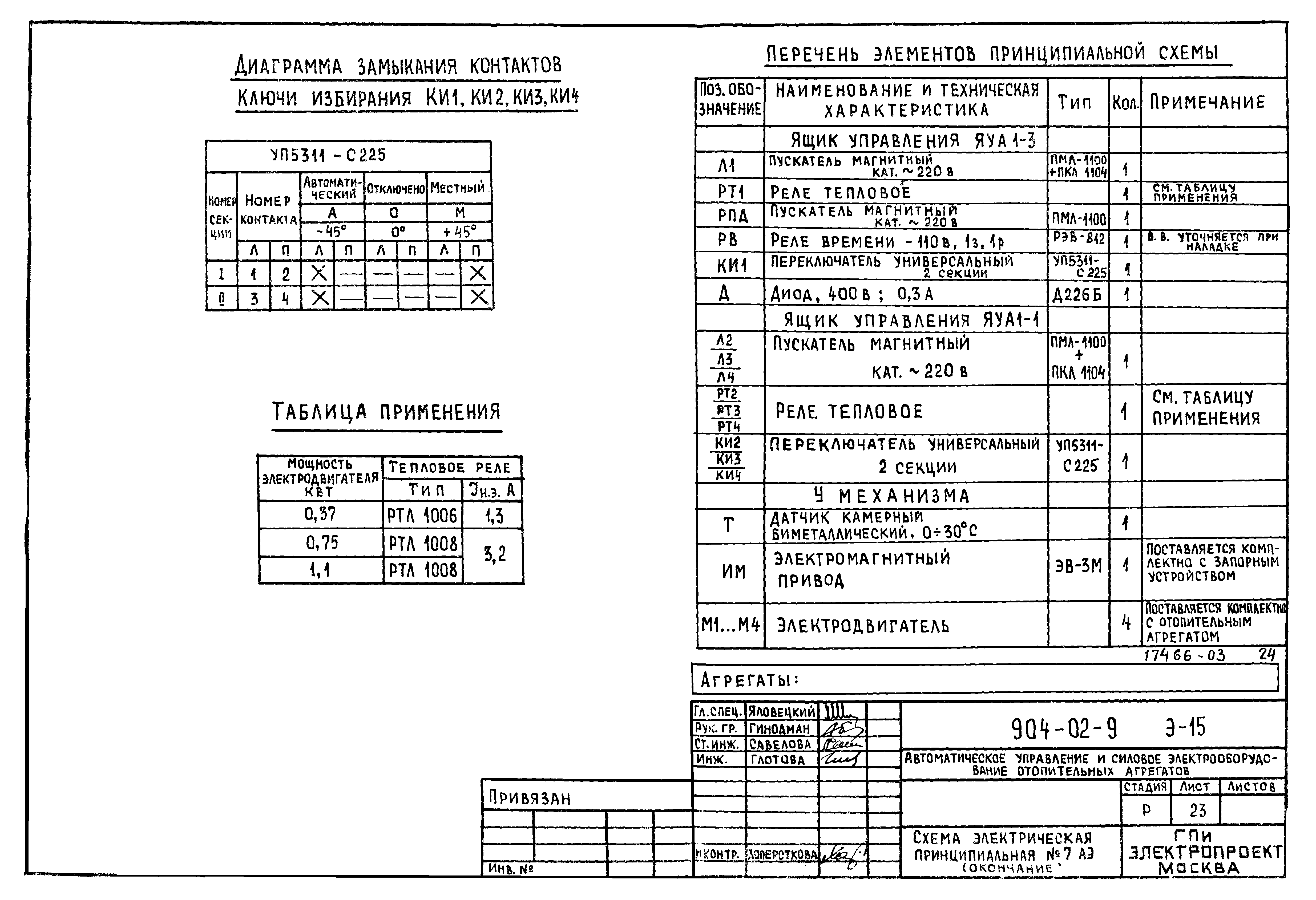 Типовые проектные решения 904-02-9