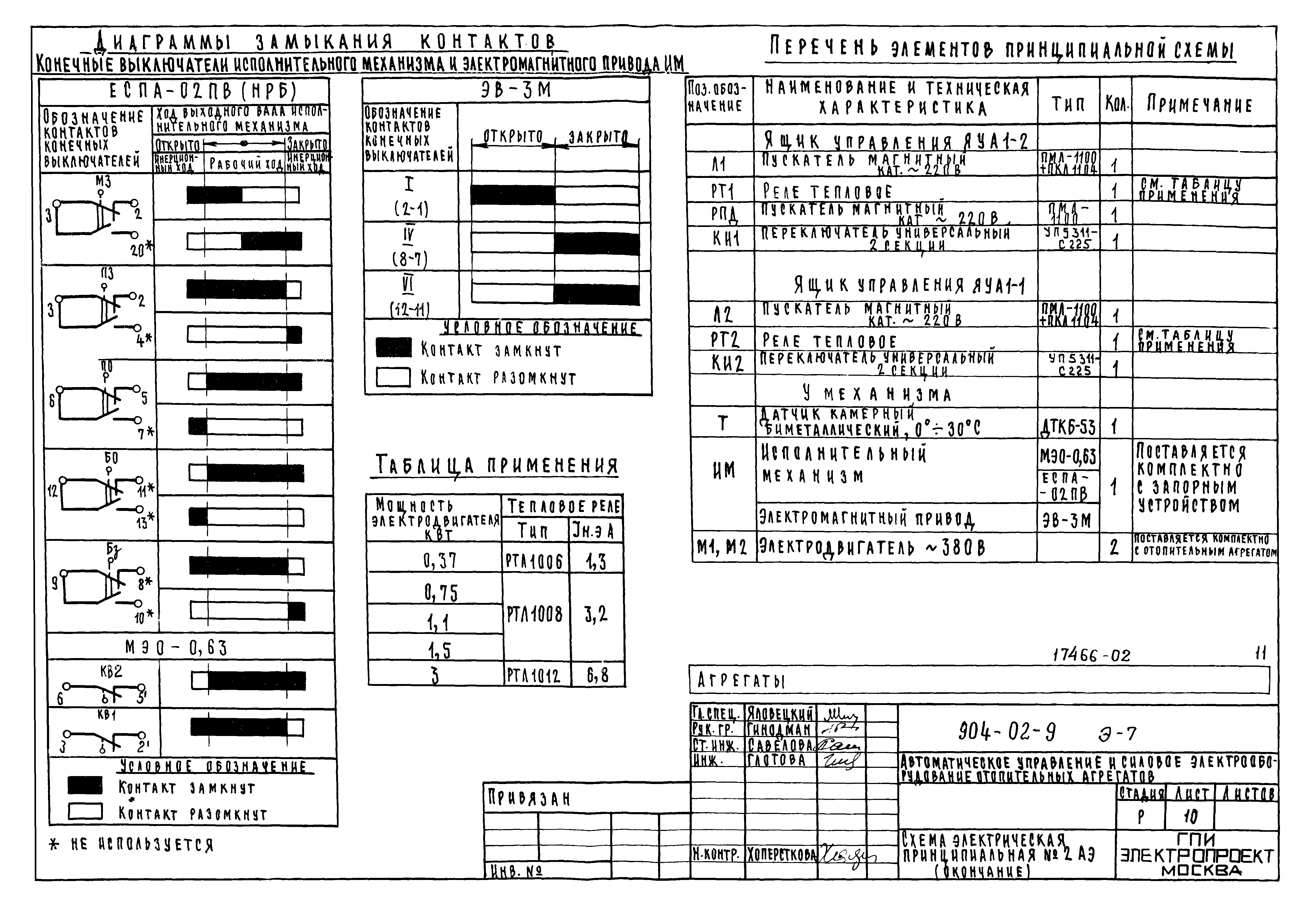 Типовые проектные решения 904-02-9