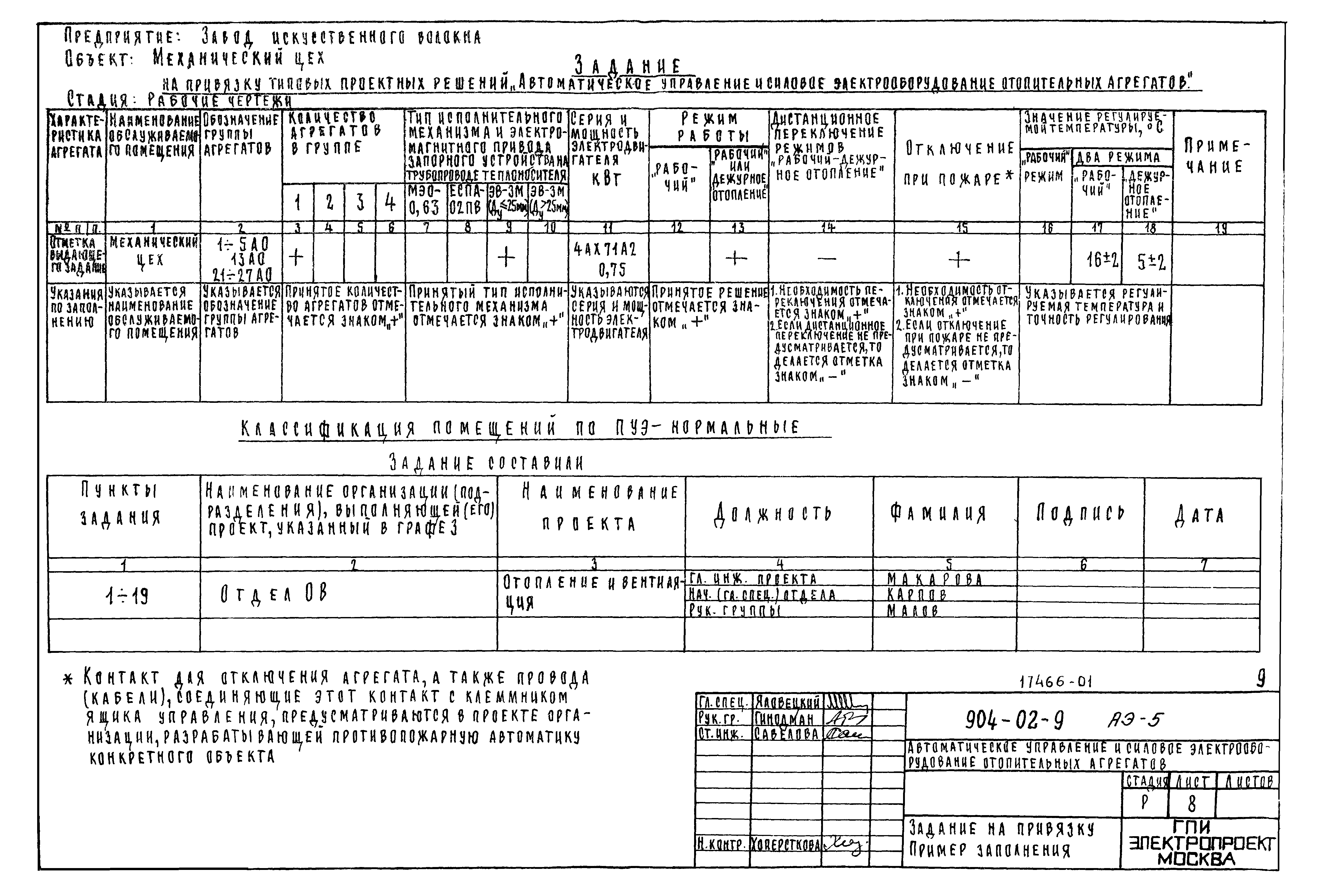 Типовые проектные решения 904-02-9