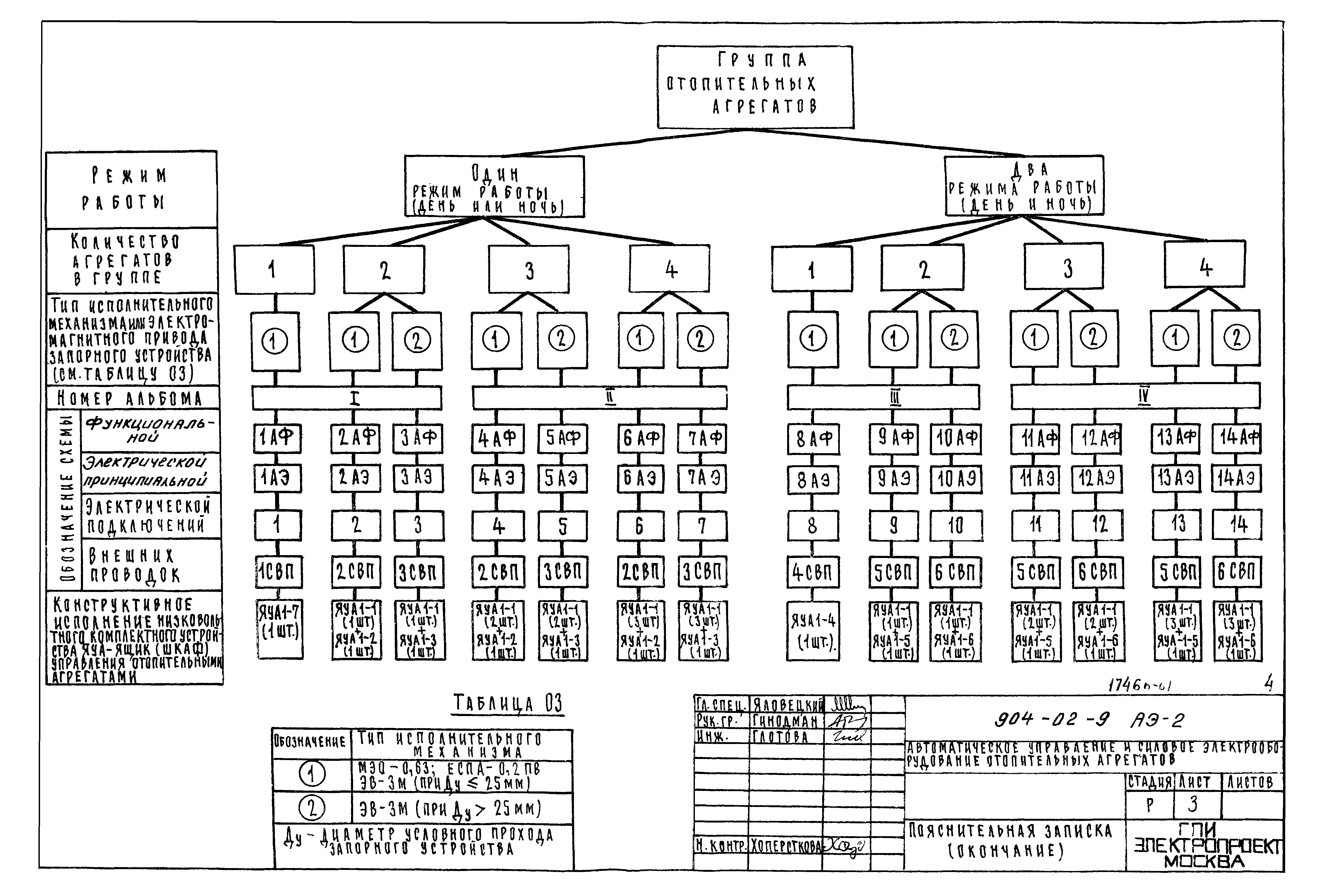 Типовые проектные решения 904-02-9