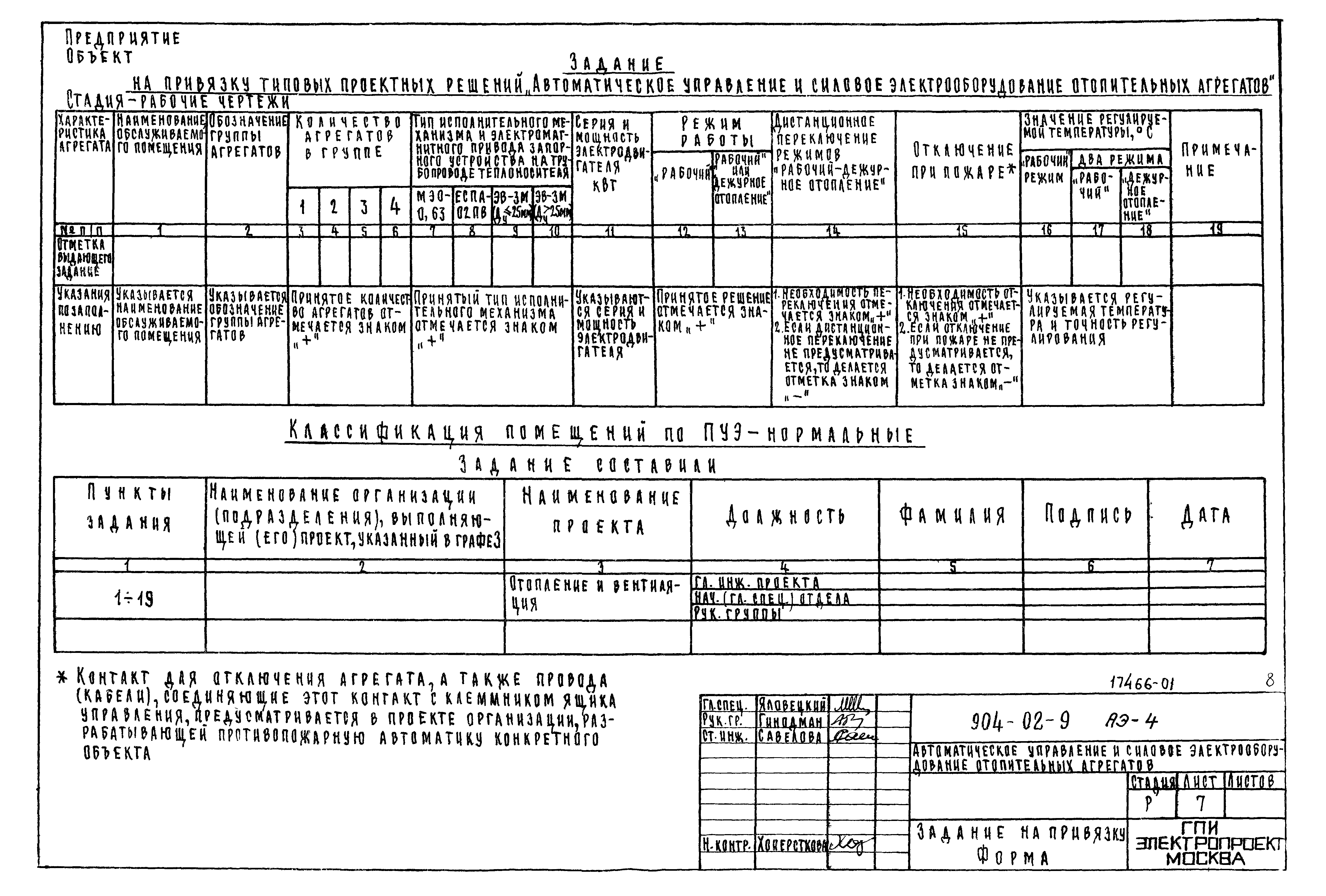 Типовые проектные решения 904-02-9