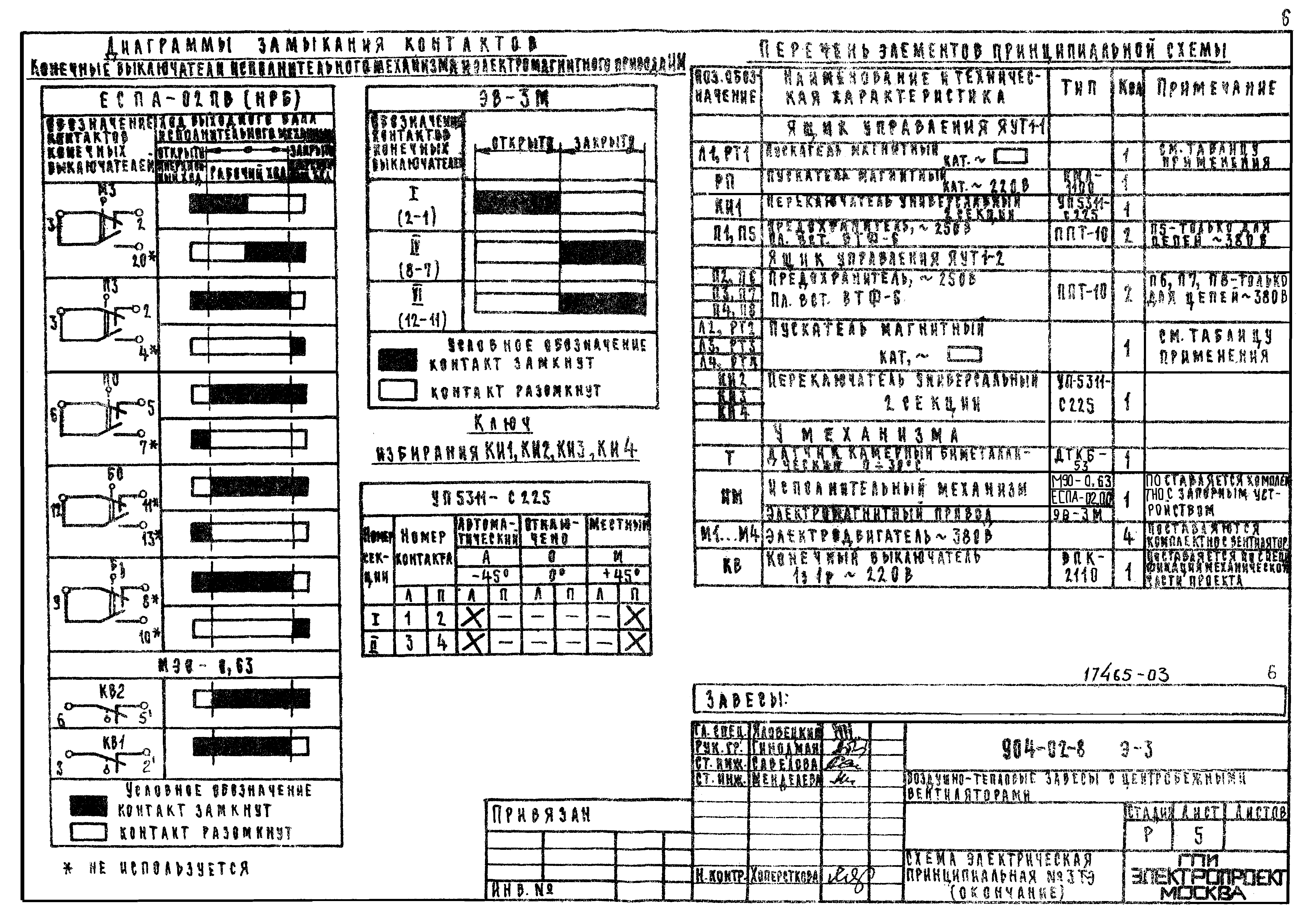 Типовой проект 904-02-8