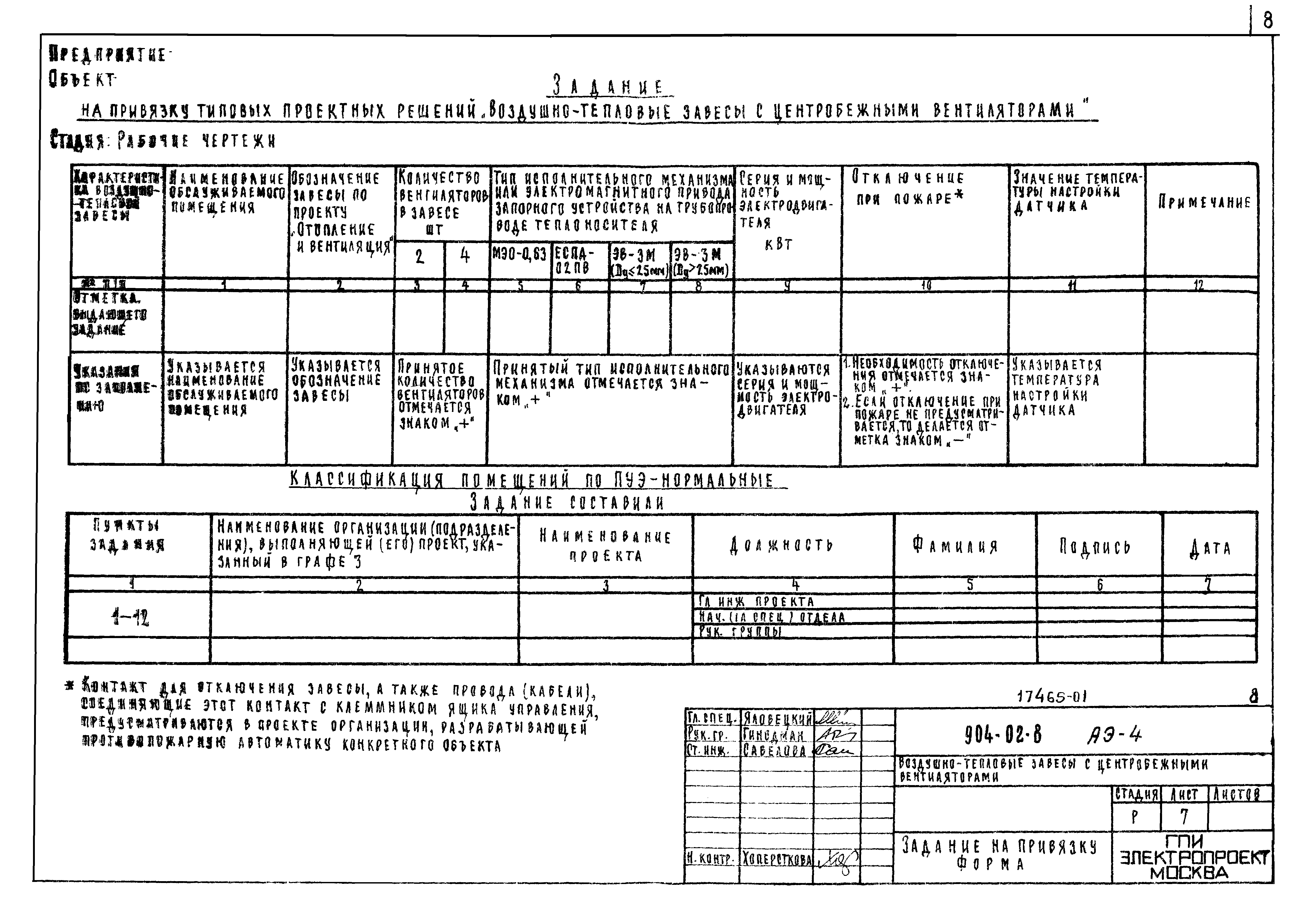 Типовой проект 904-02-8