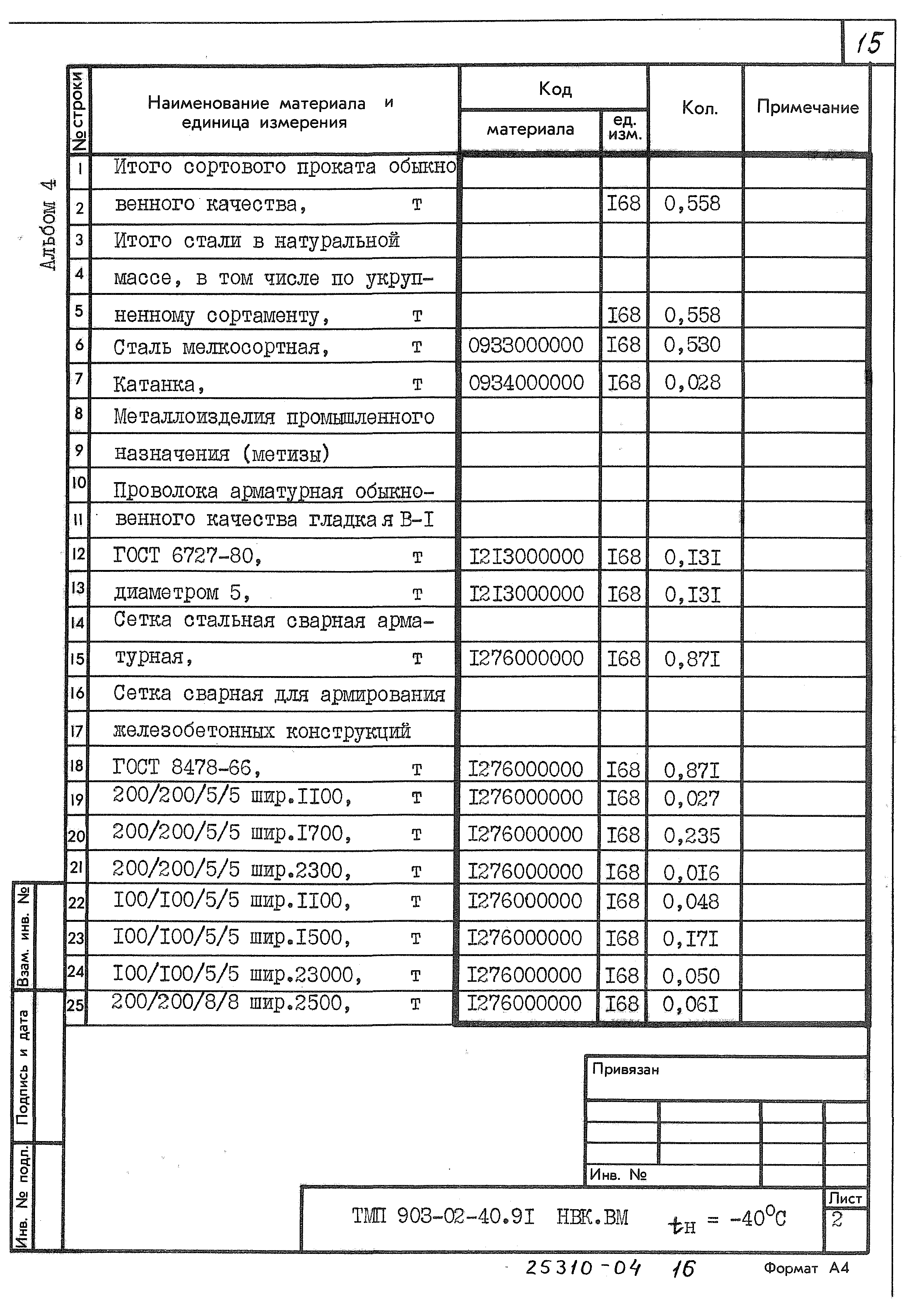 Типовые материалы для проектирования 903-02-40.90