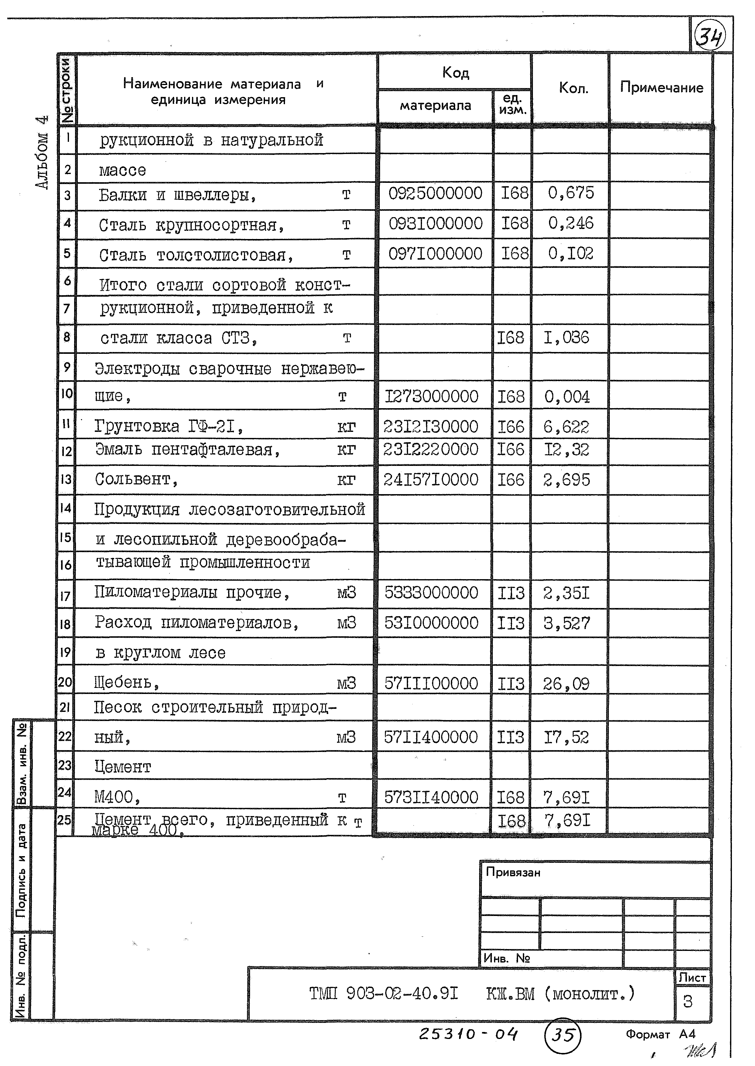 Типовые материалы для проектирования 903-02-40.90