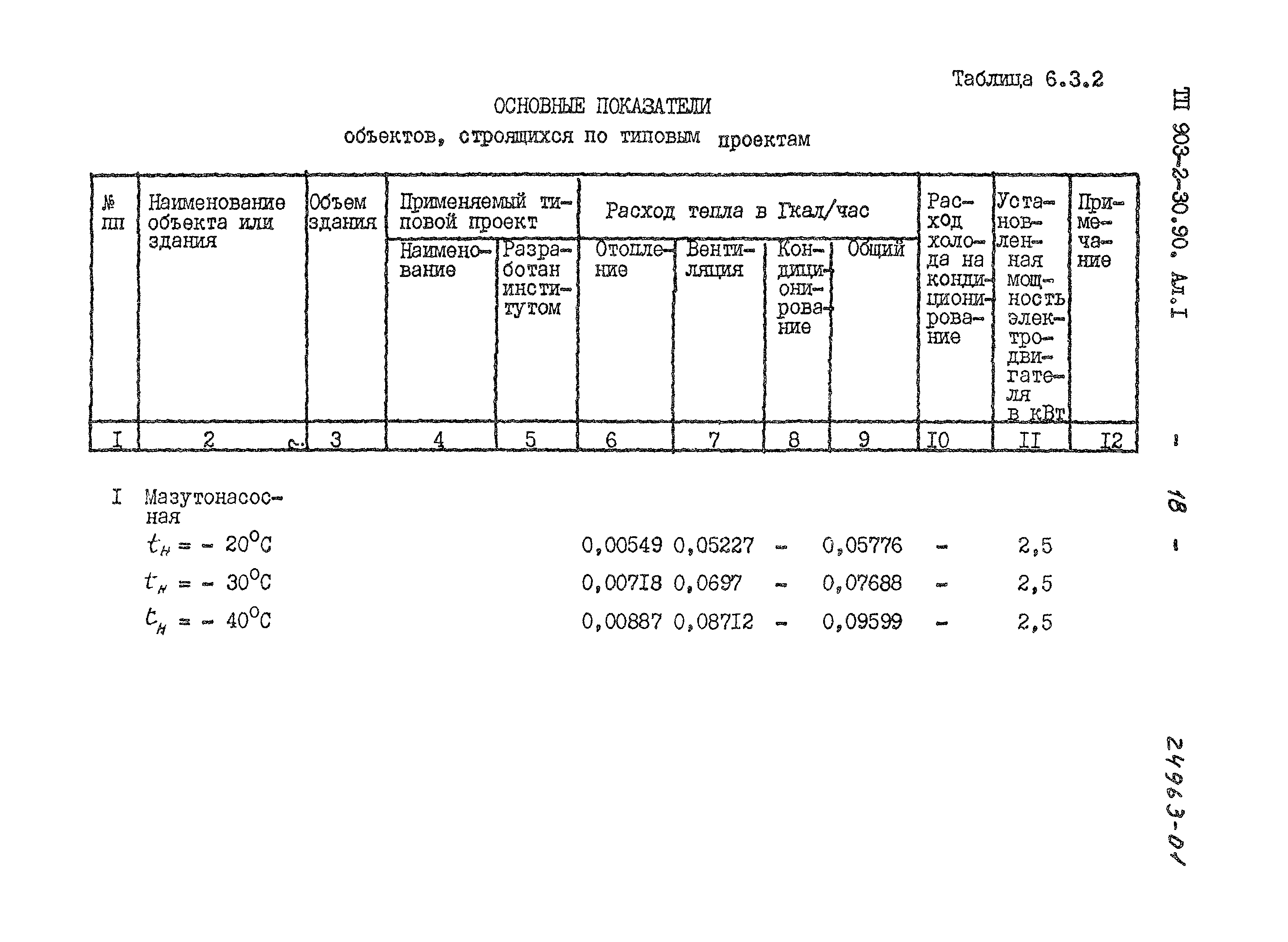 Типовой проект 903-2-30.90