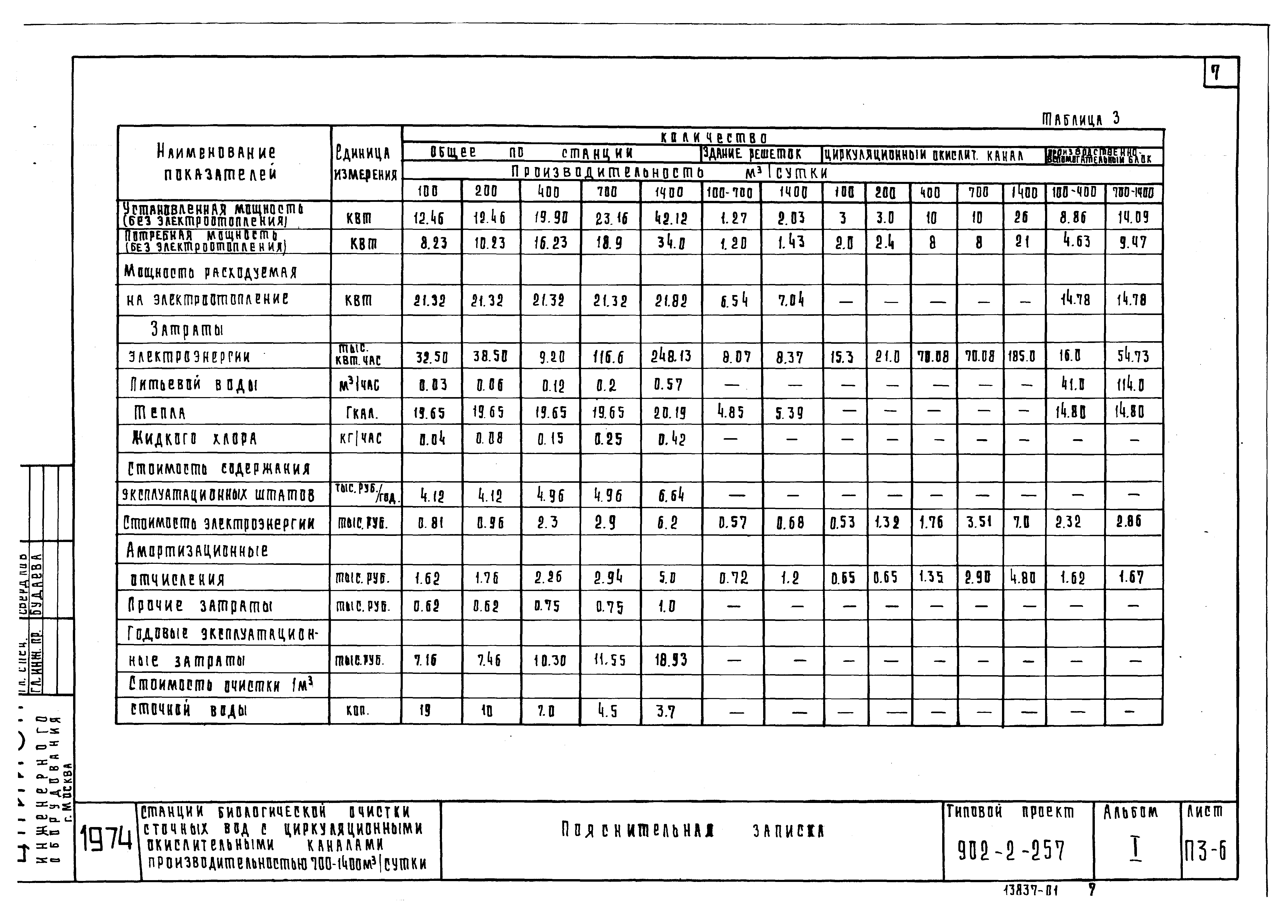 Типовой проект 902-2-257