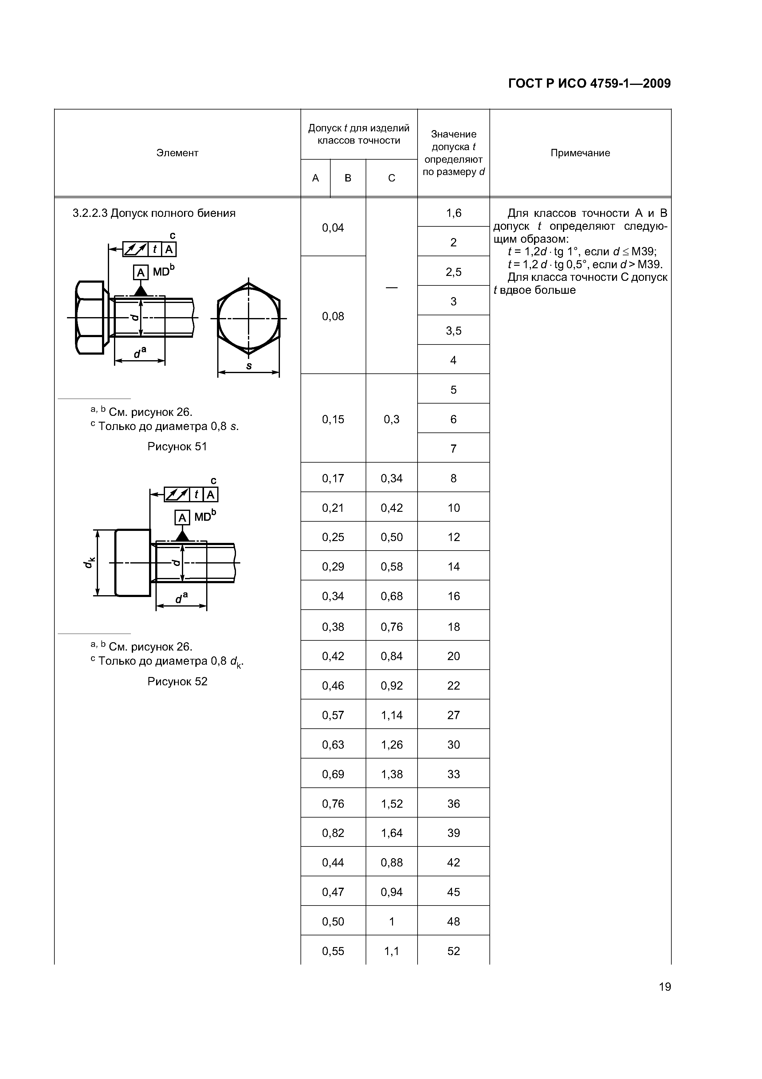 ГОСТ Р ИСО 4759-1-2009