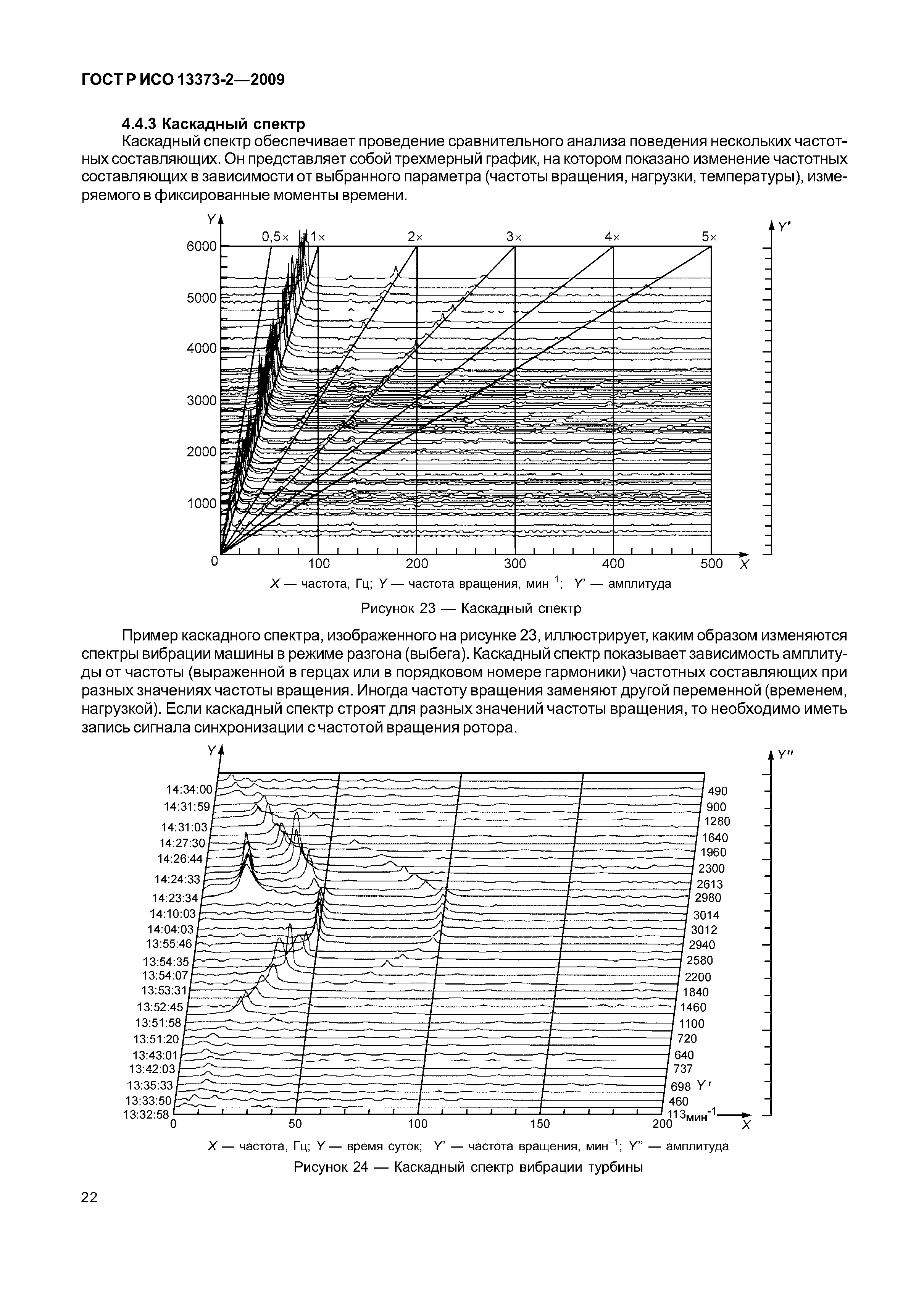 ГОСТ Р ИСО 13373-2-2009