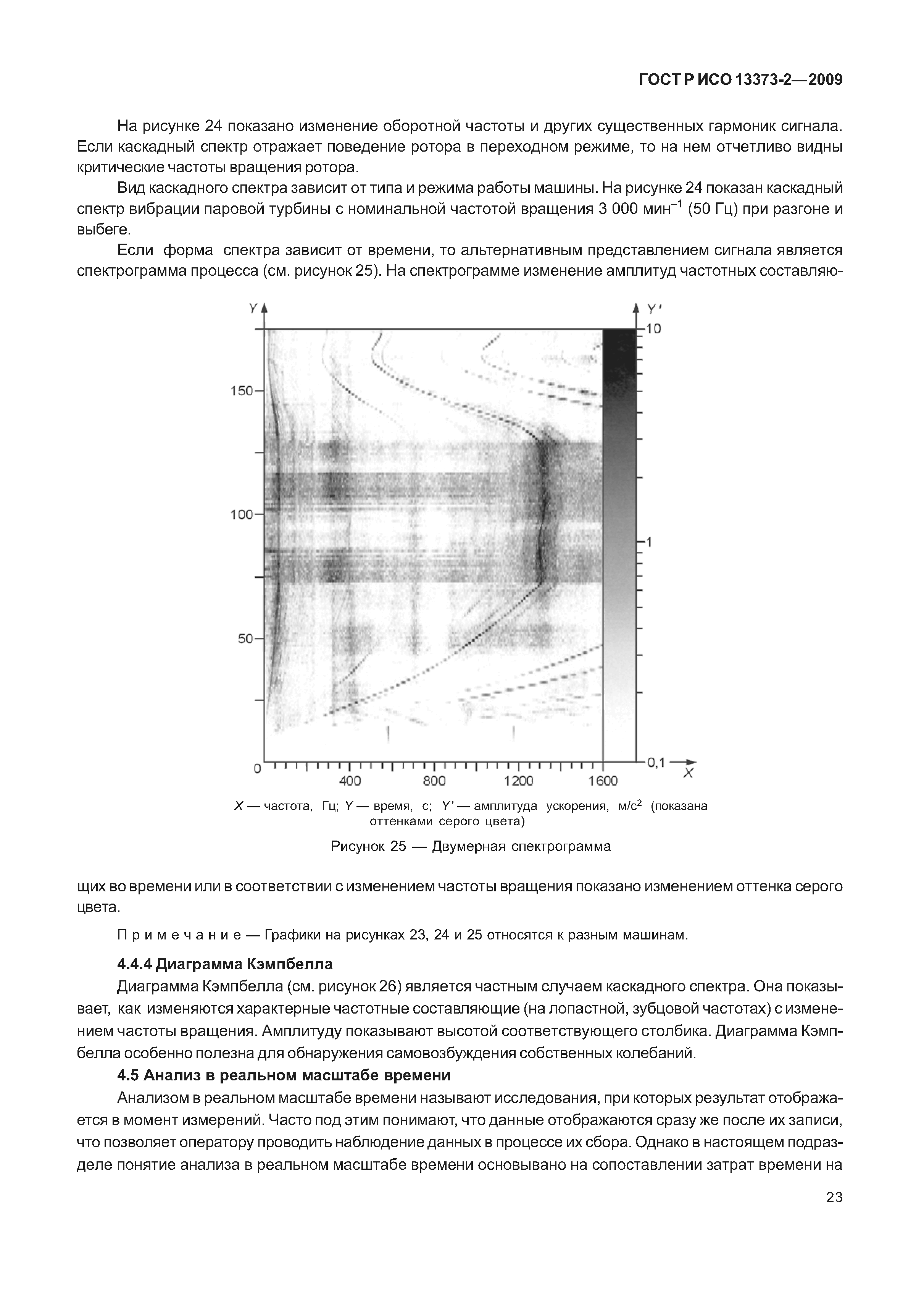 ГОСТ Р ИСО 13373-2-2009