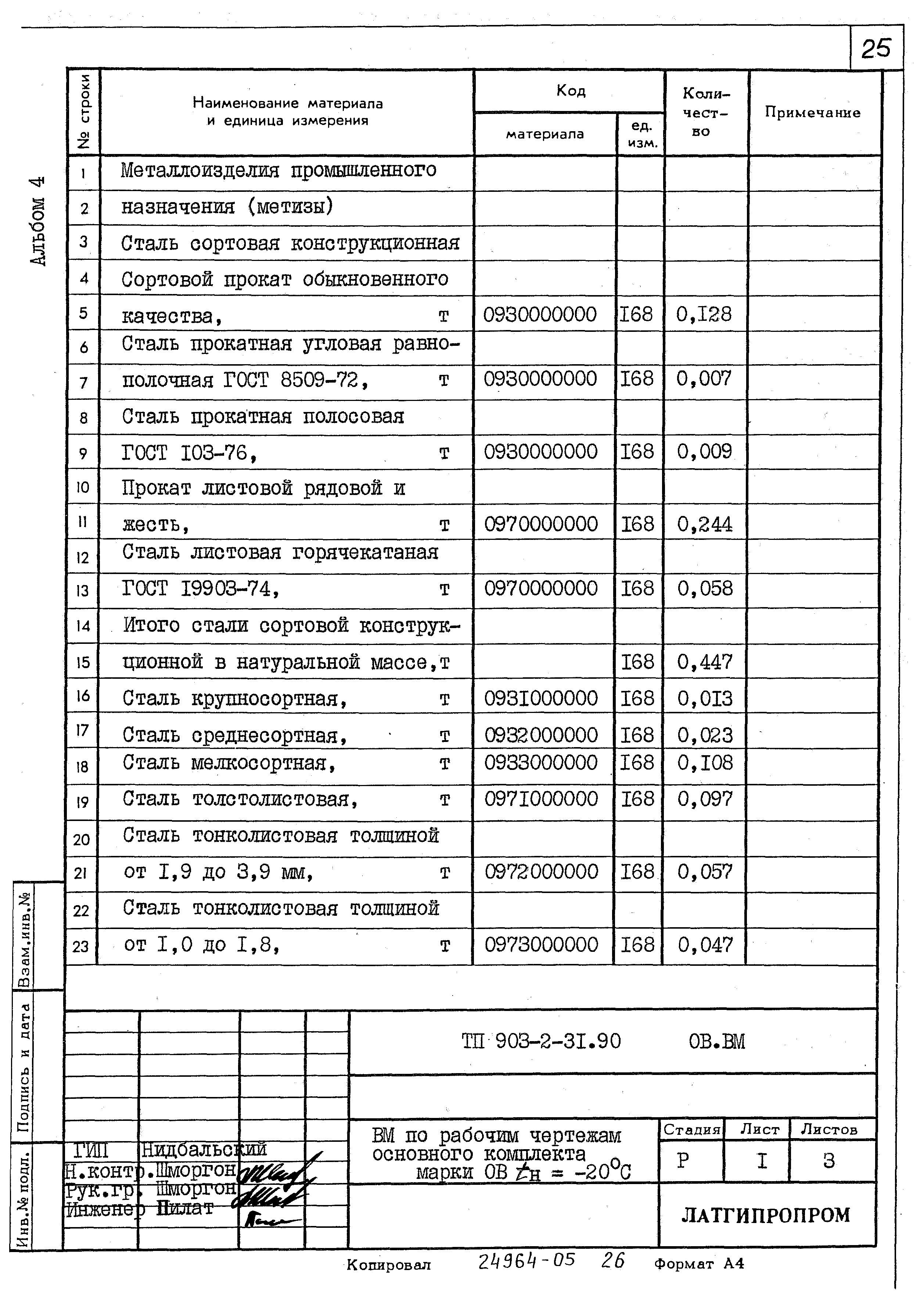 Типовой проект 903-2-31.90