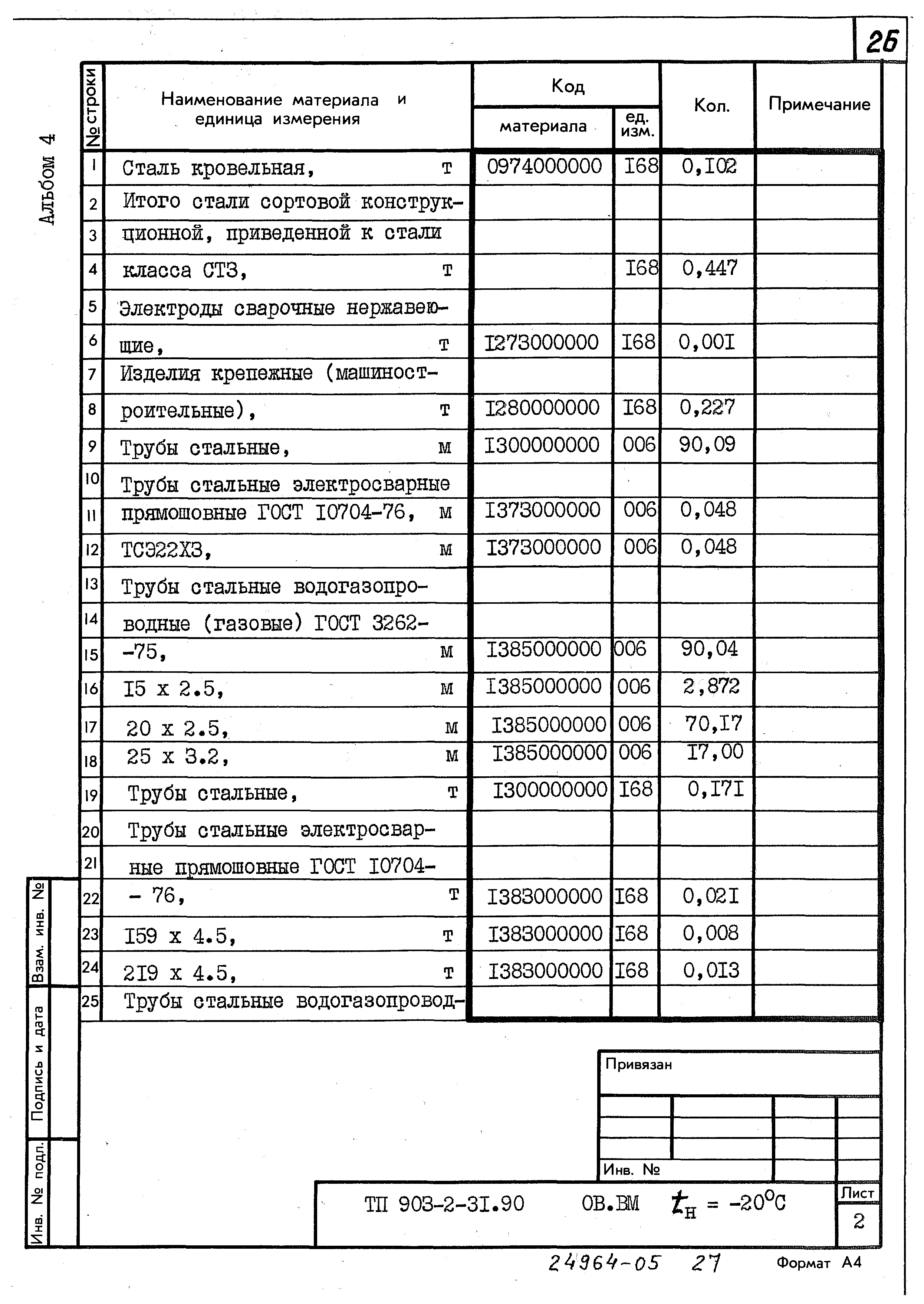 Типовой проект 903-2-31.90