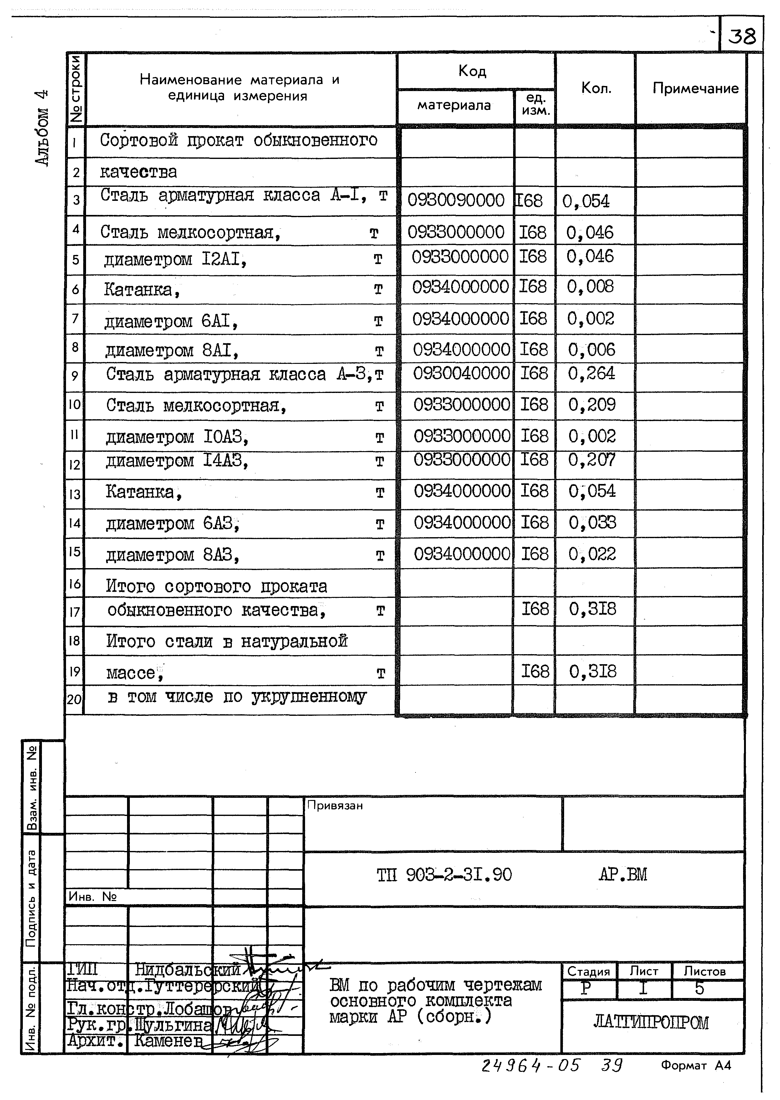 Типовой проект 903-2-31.90