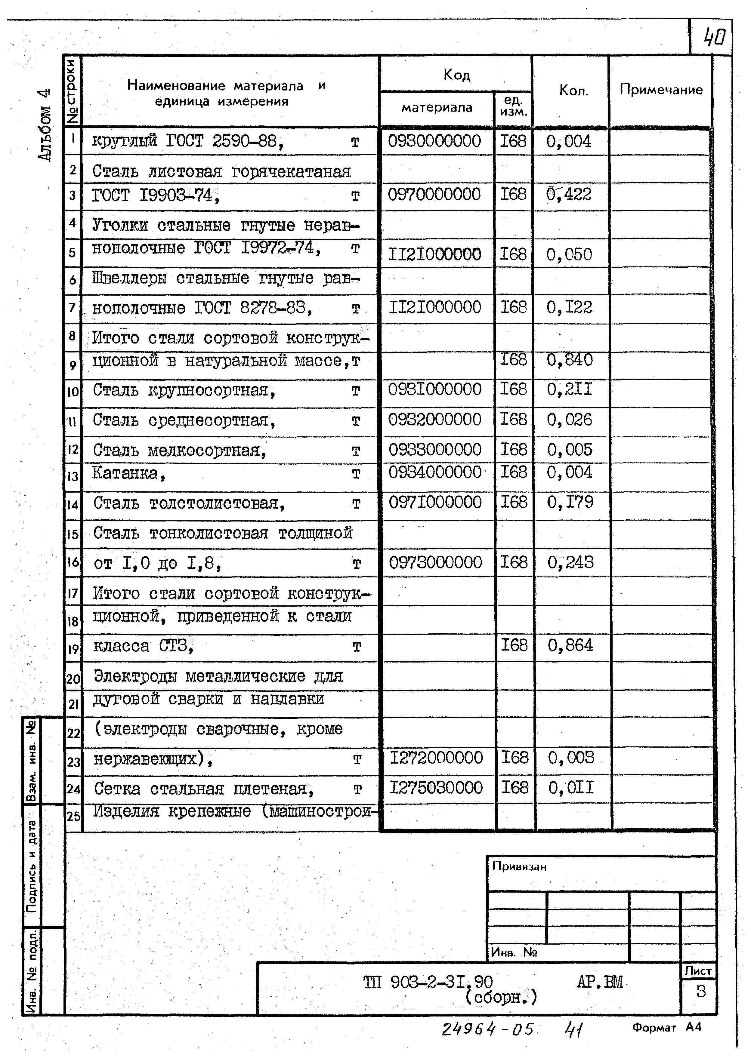 Типовой проект 903-2-31.90