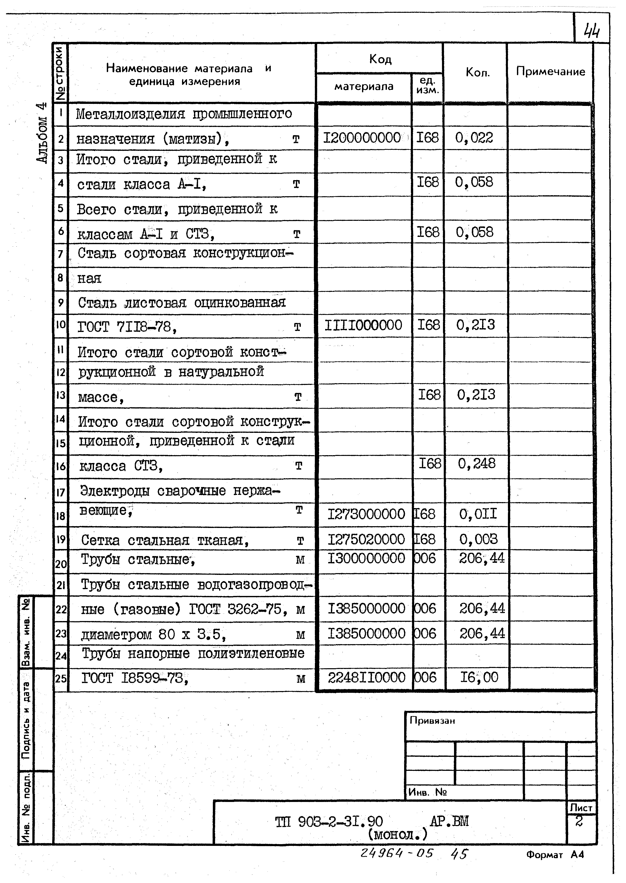 Типовой проект 903-2-31.90