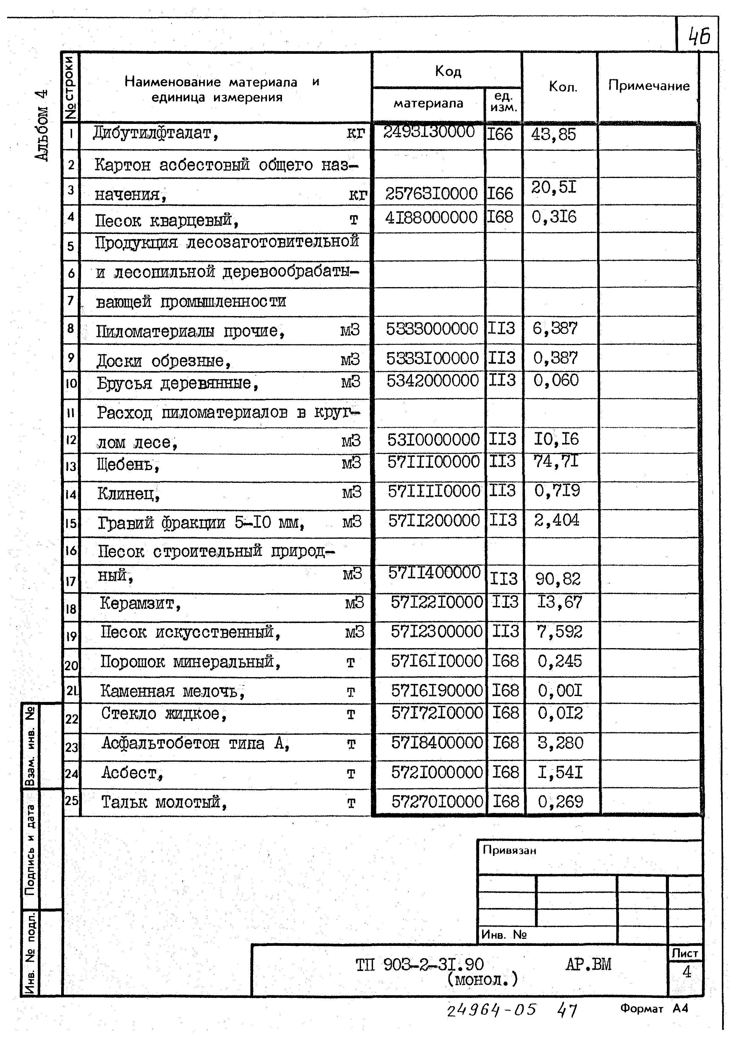 Типовой проект 903-2-31.90