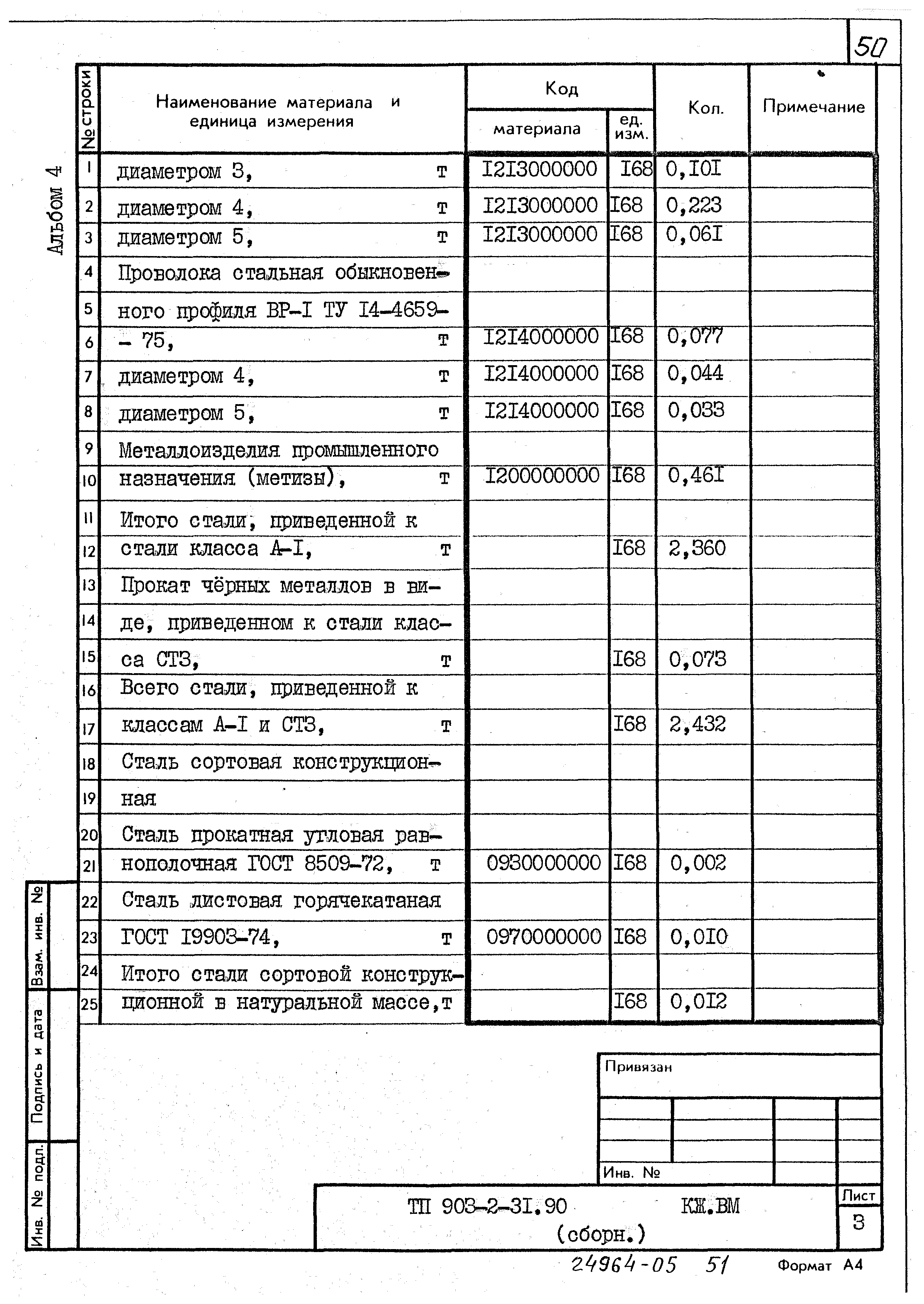 Типовой проект 903-2-31.90