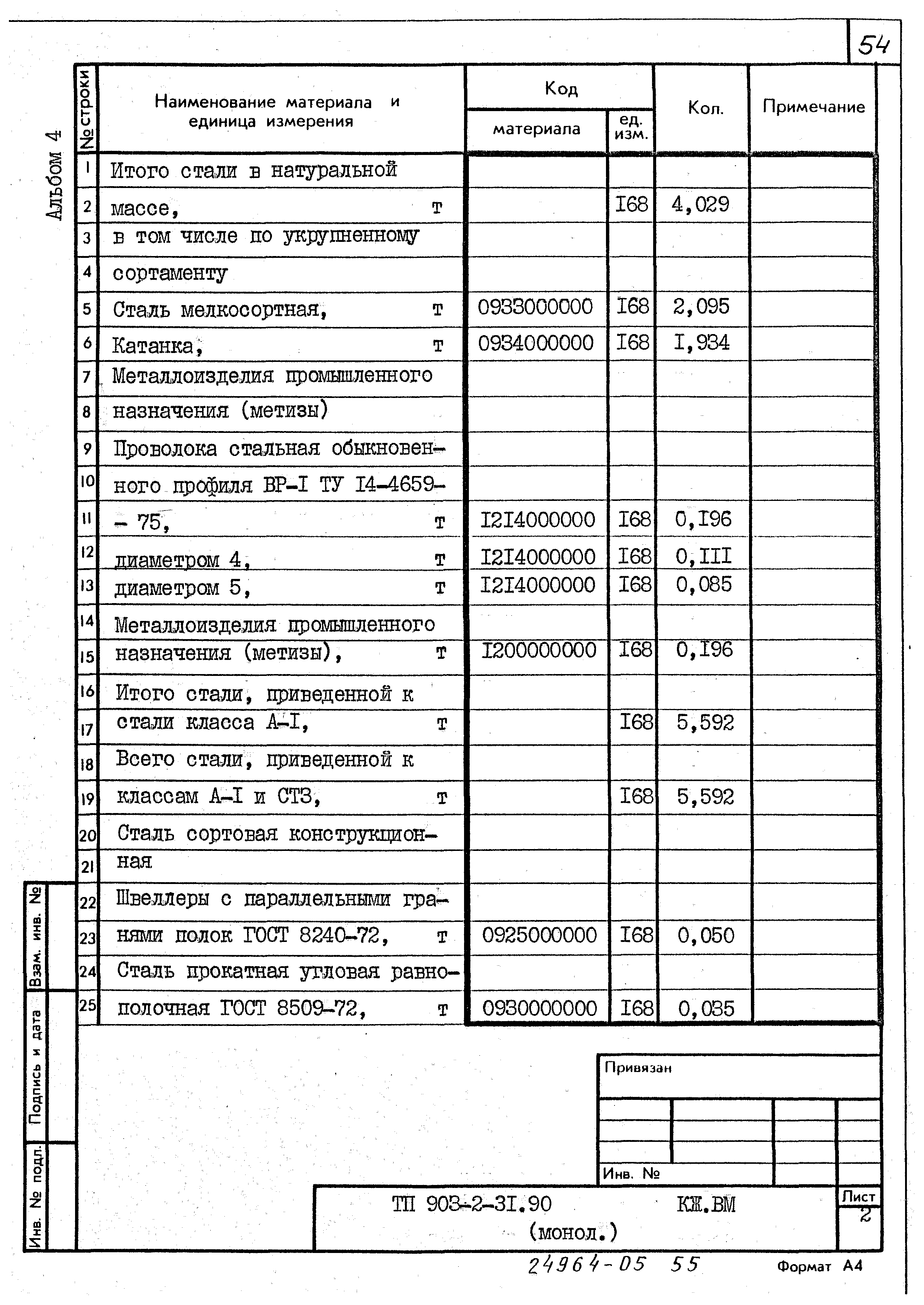 Типовой проект 903-2-31.90