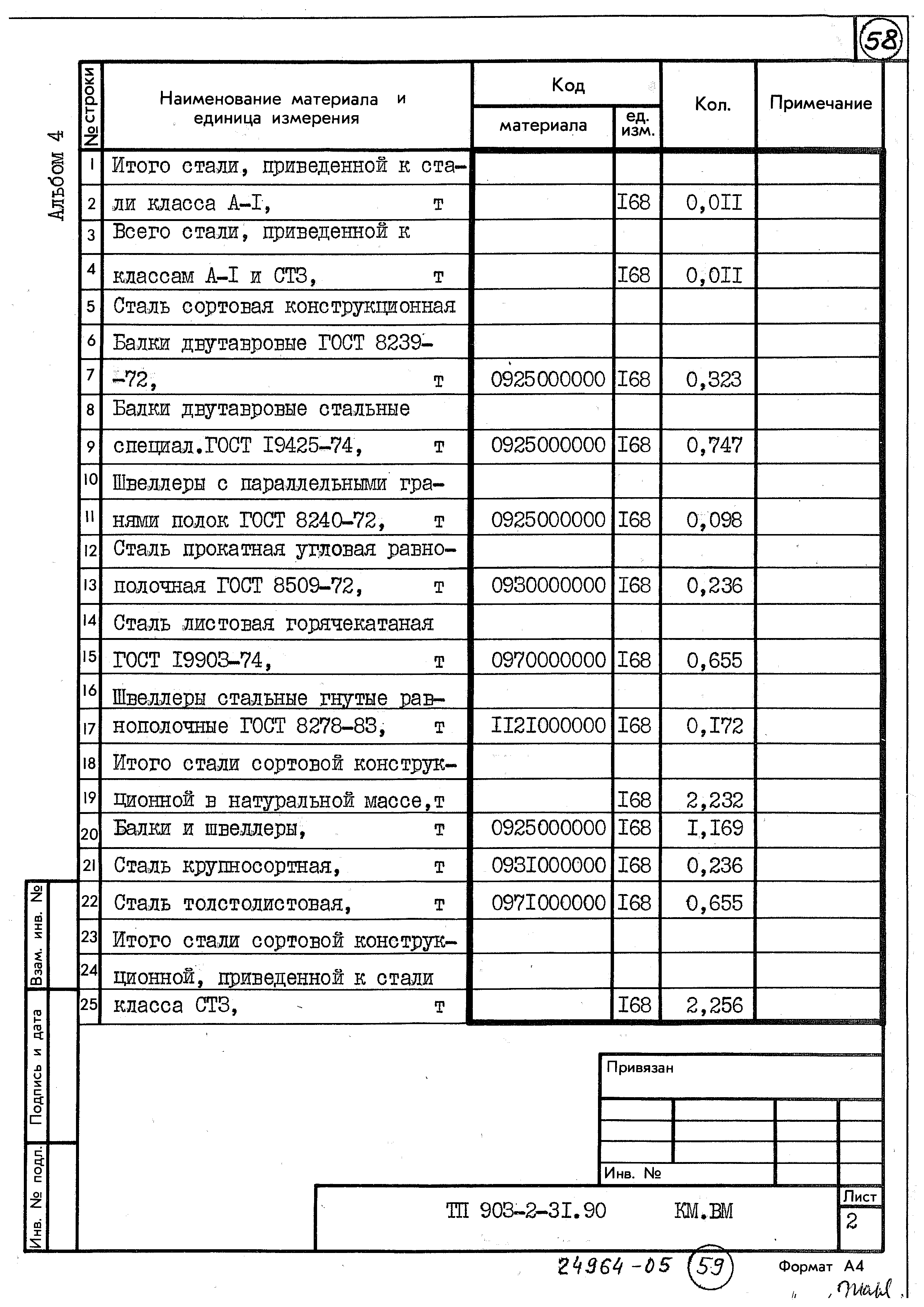 Типовой проект 903-2-31.90