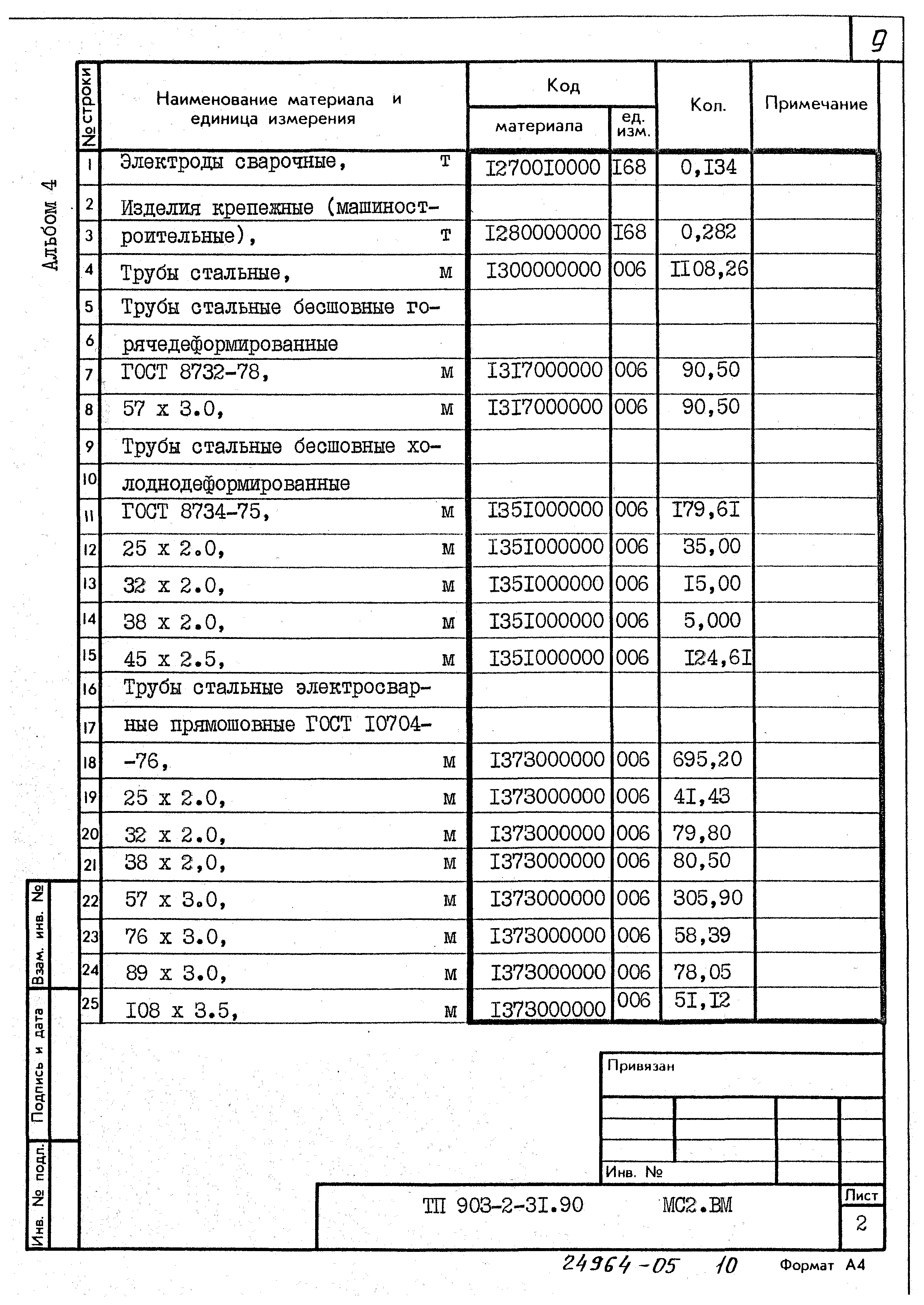 Типовой проект 903-2-31.90