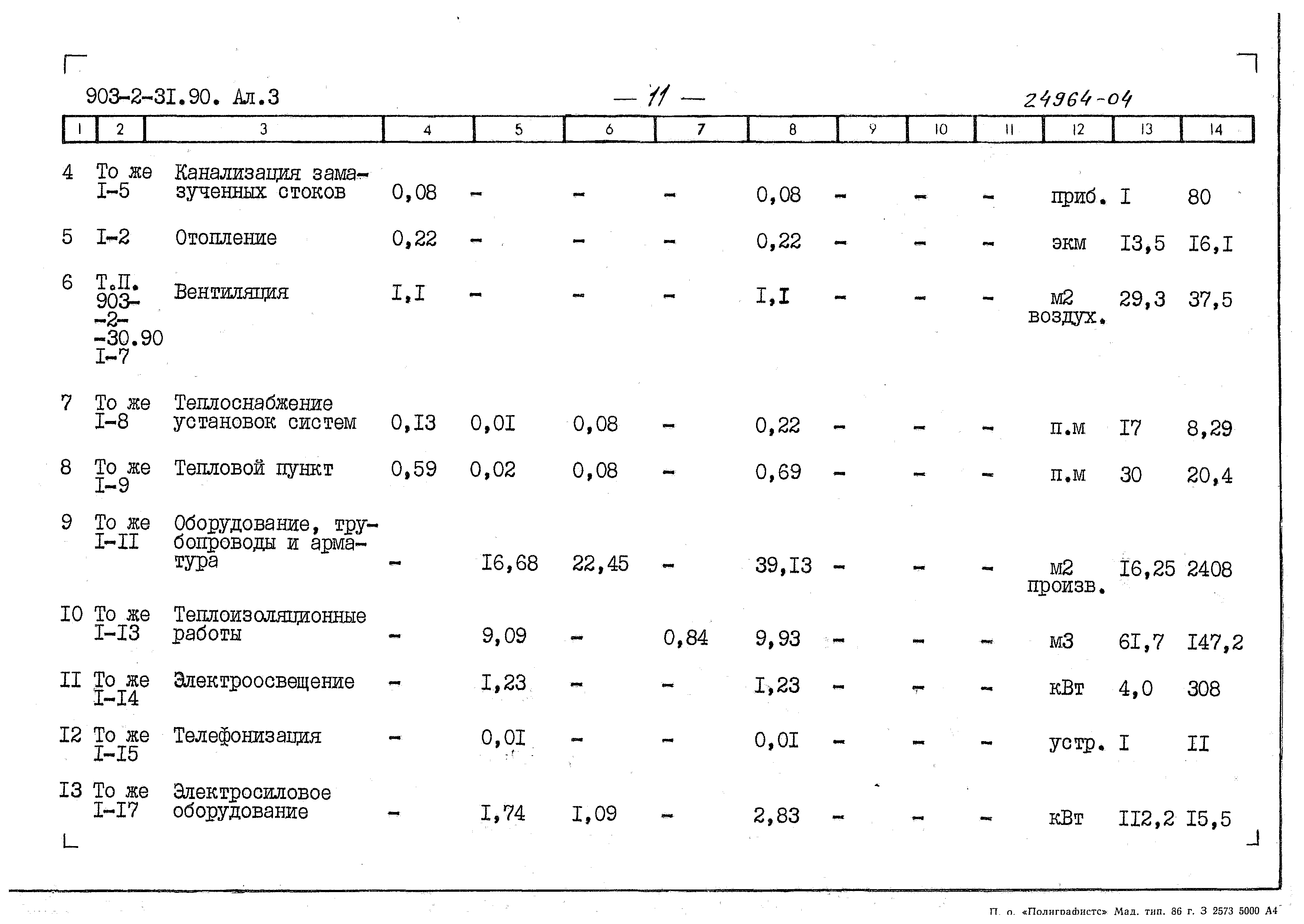 Типовой проект 903-2-31.90