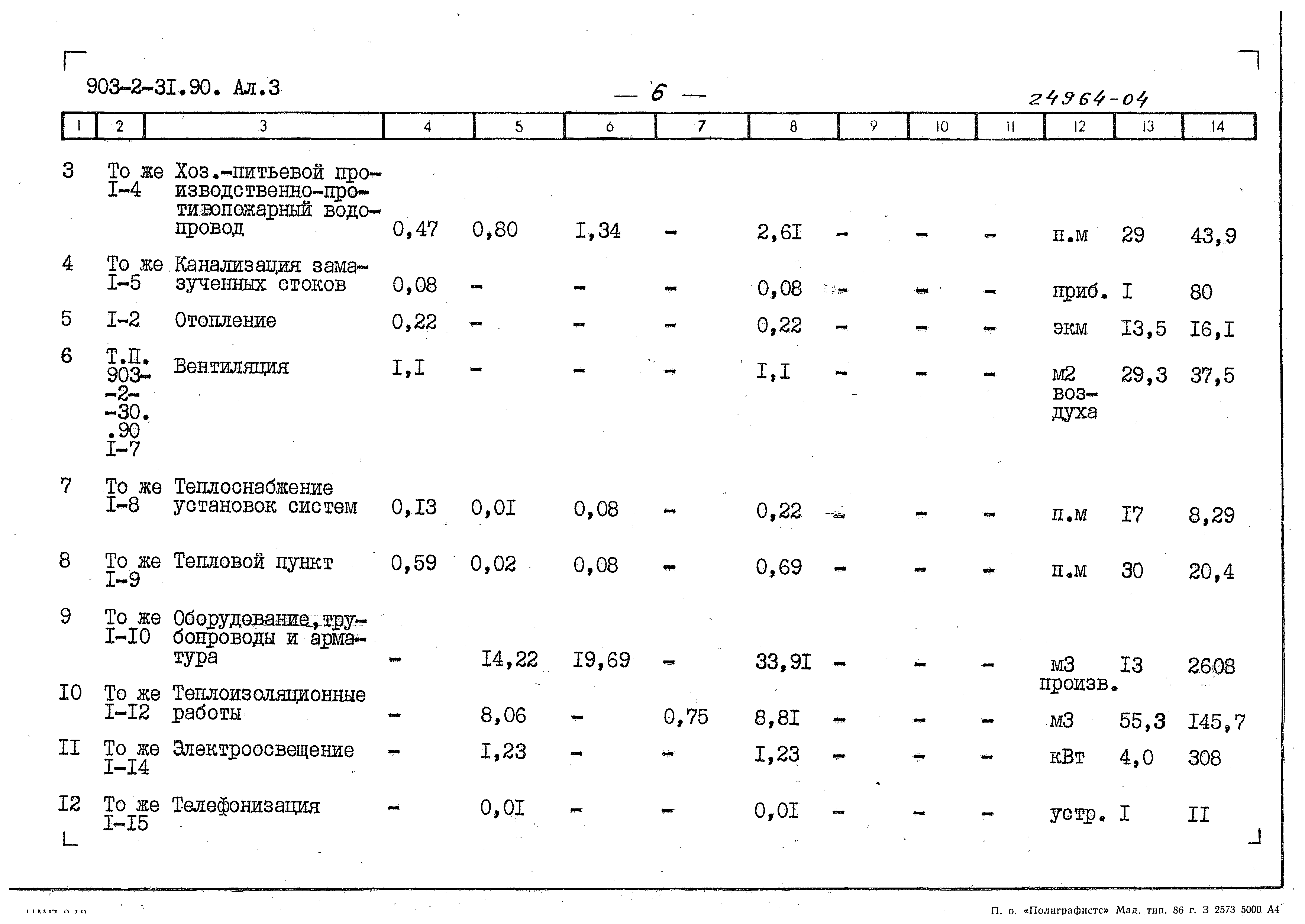 Типовой проект 903-2-31.90