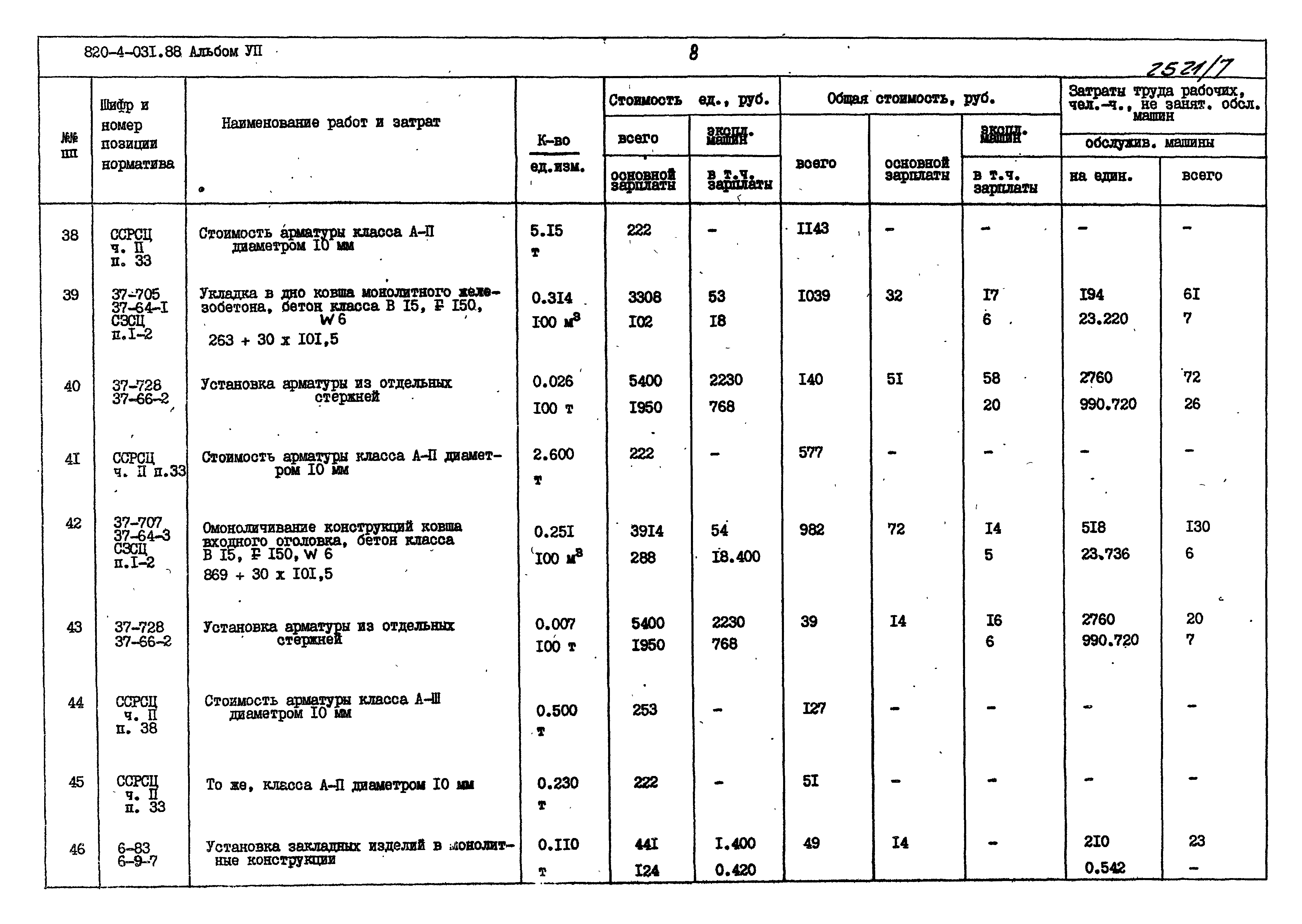 Типовые проектные решения 820-4-031.88