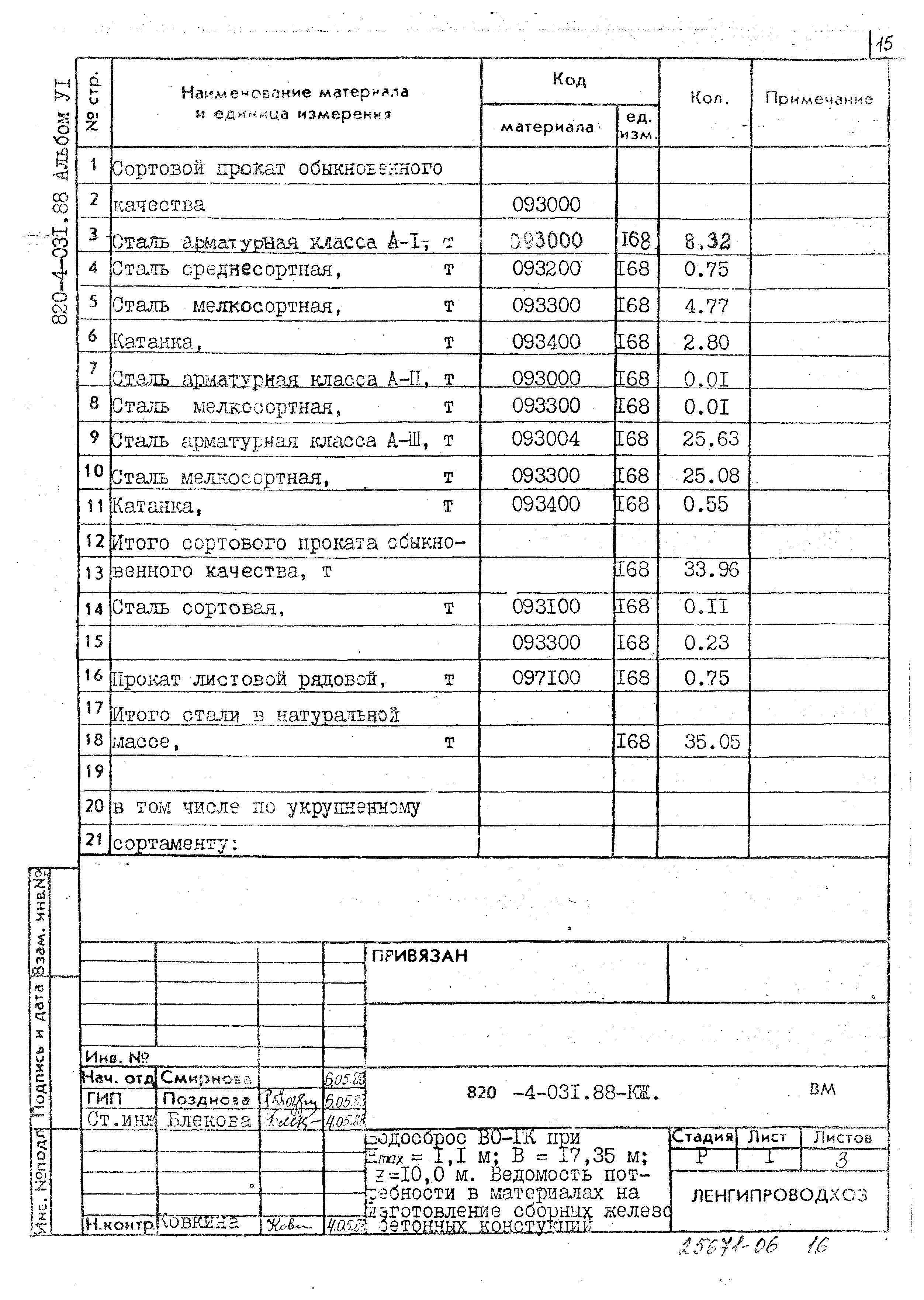 Типовые проектные решения 820-4-031.88