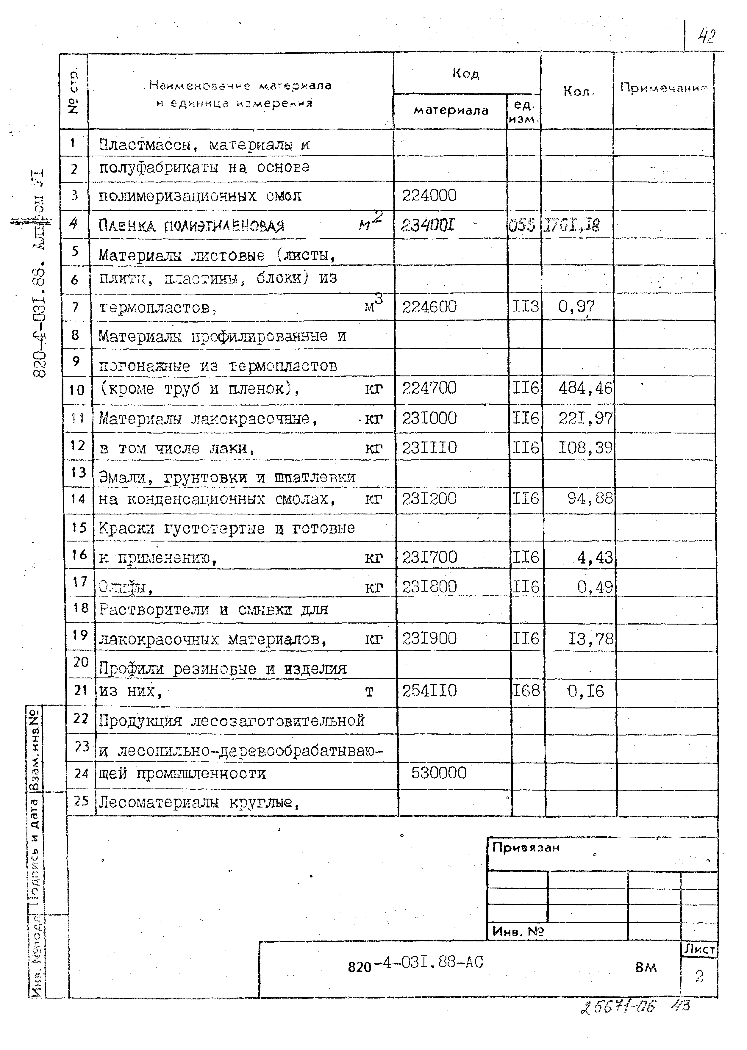 Типовые проектные решения 820-4-031.88