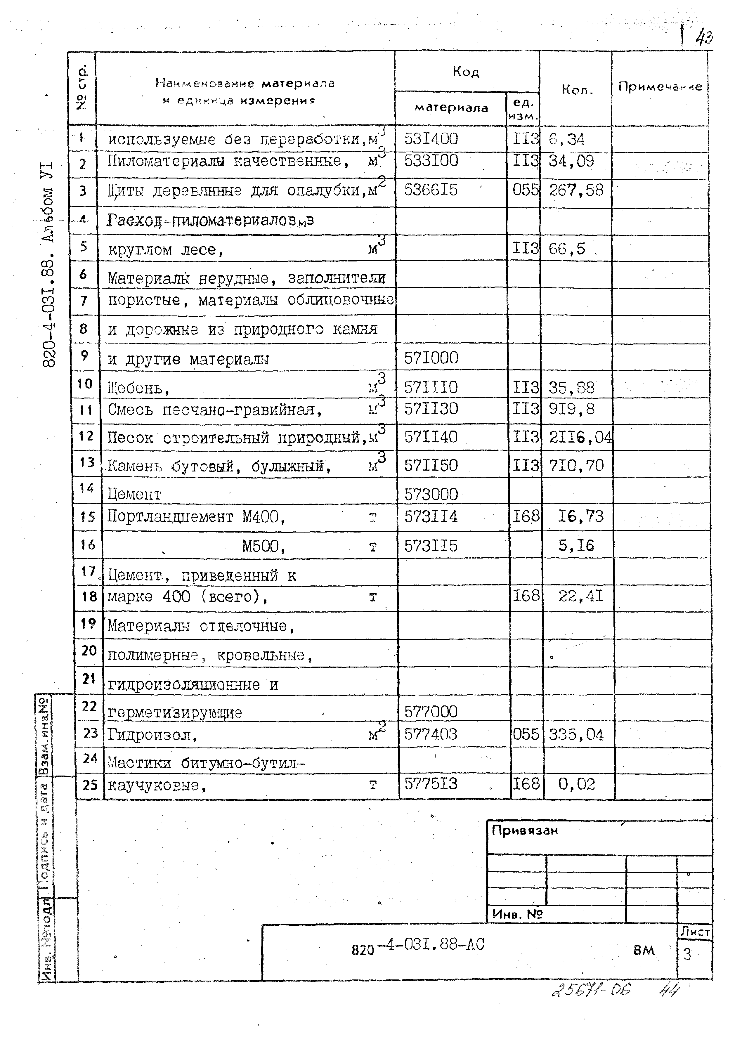 Типовые проектные решения 820-4-031.88