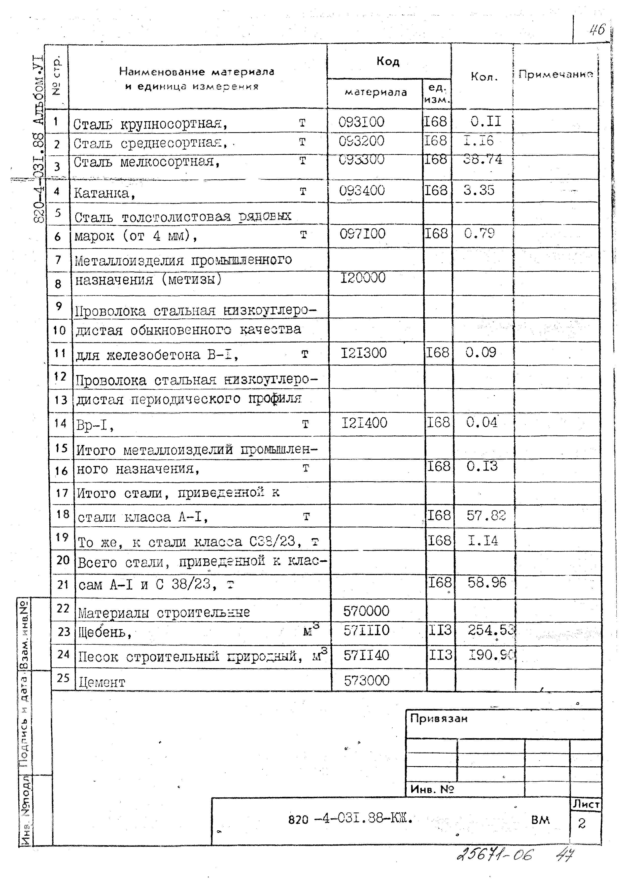 Типовые проектные решения 820-4-031.88