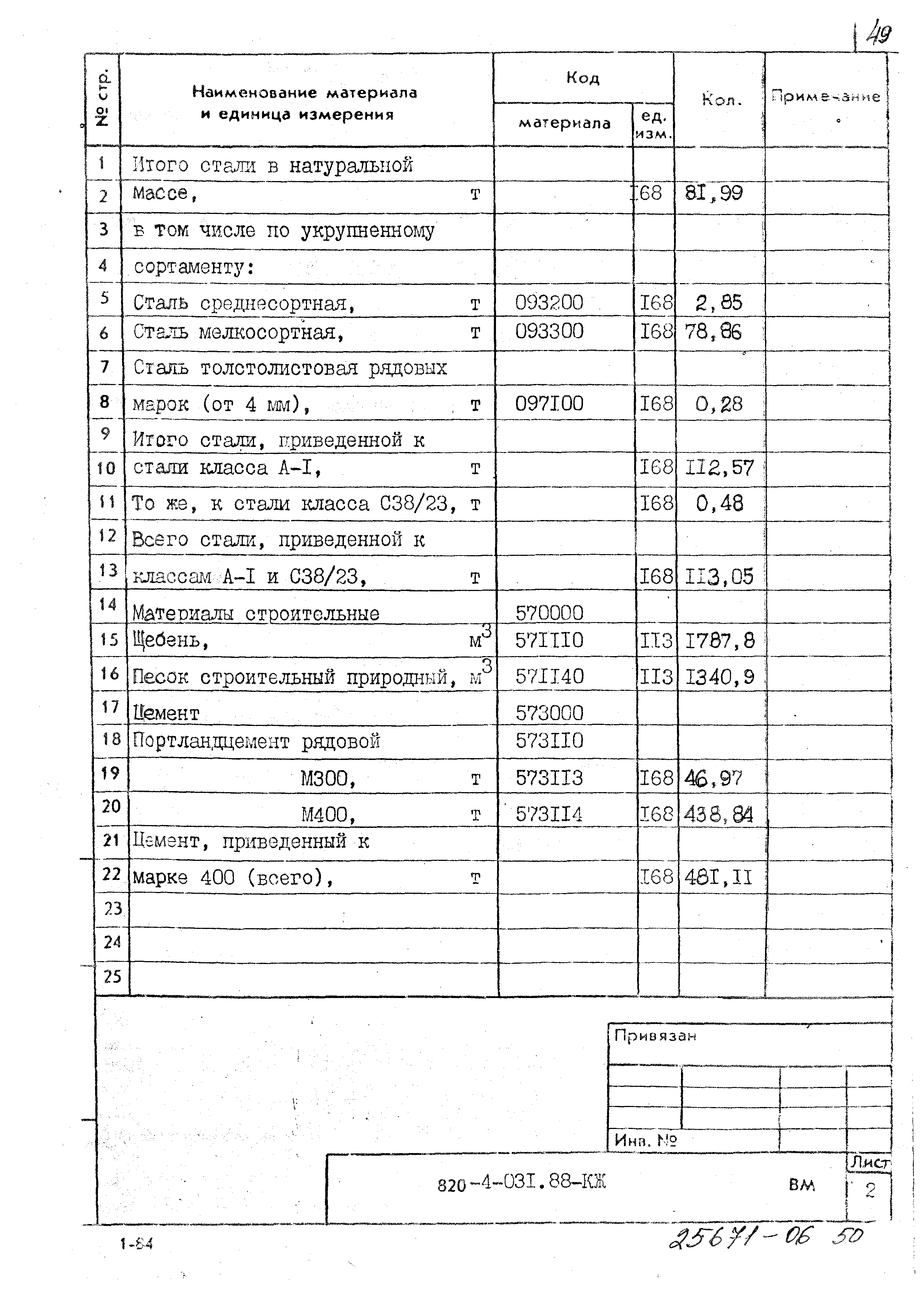 Типовые проектные решения 820-4-031.88