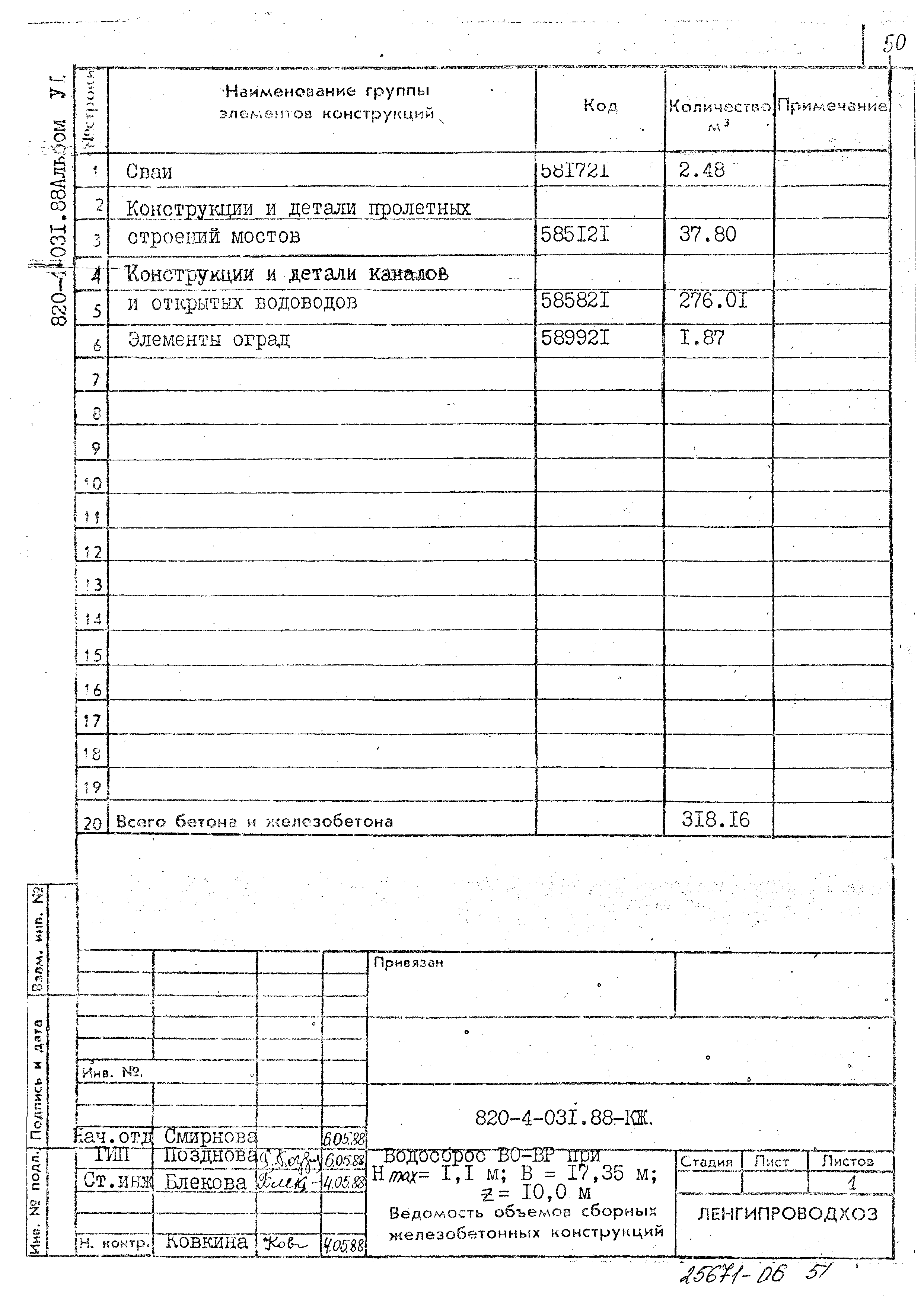 Типовые проектные решения 820-4-031.88