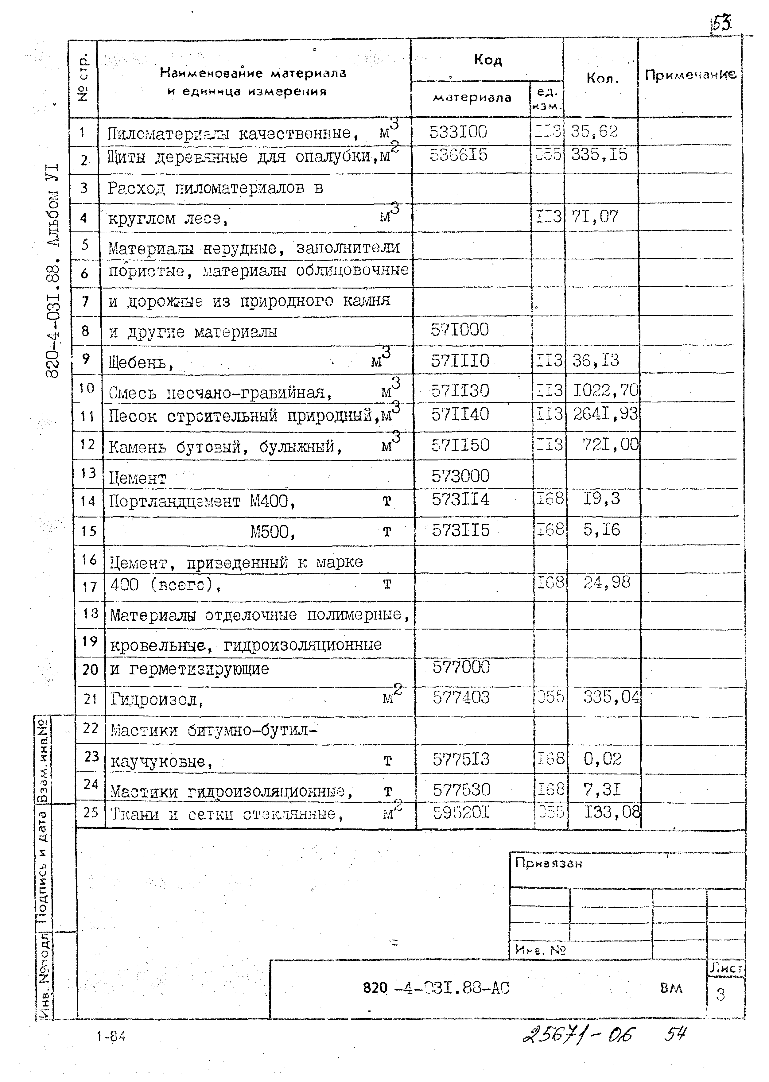 Типовые проектные решения 820-4-031.88