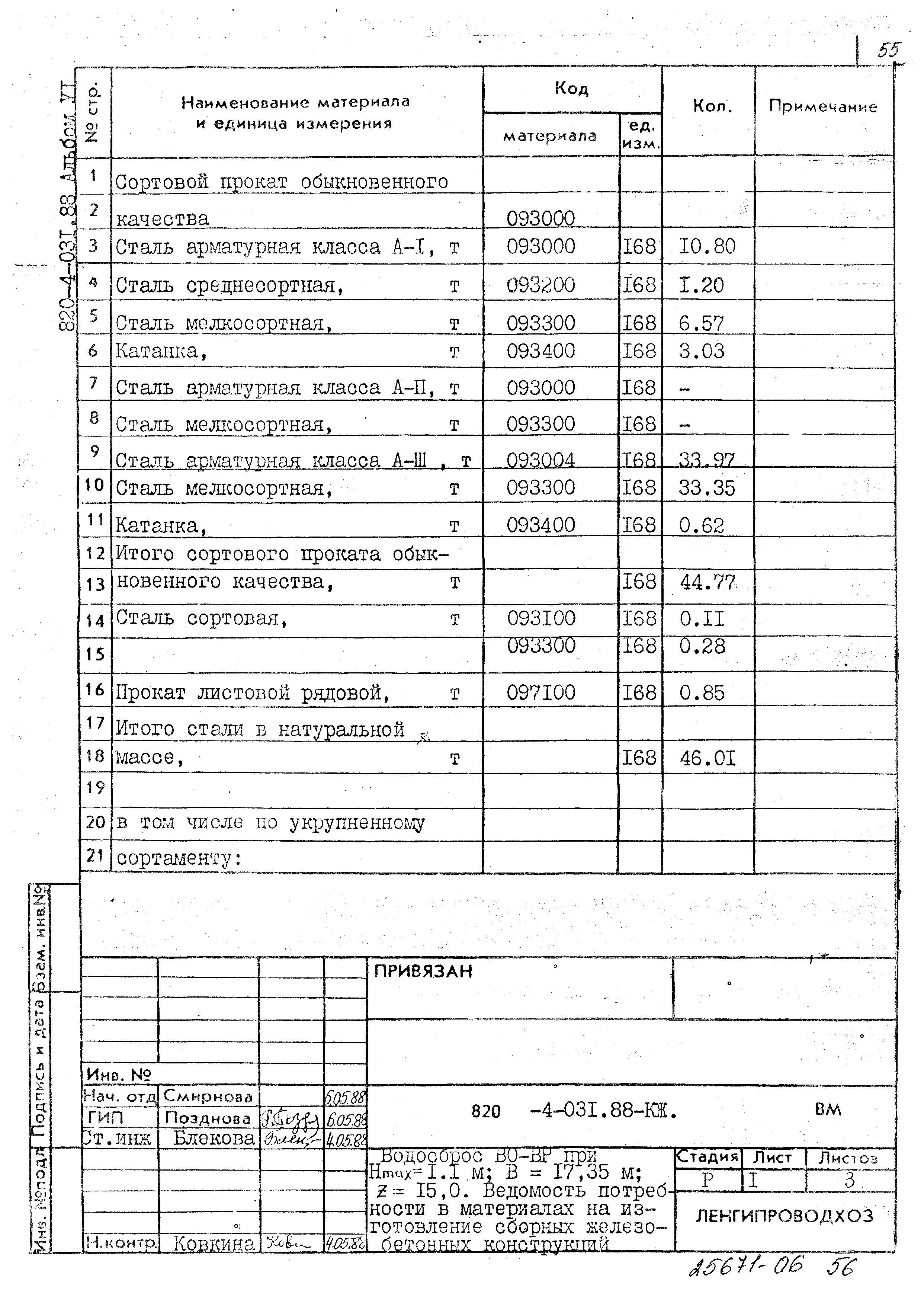 Типовые проектные решения 820-4-031.88