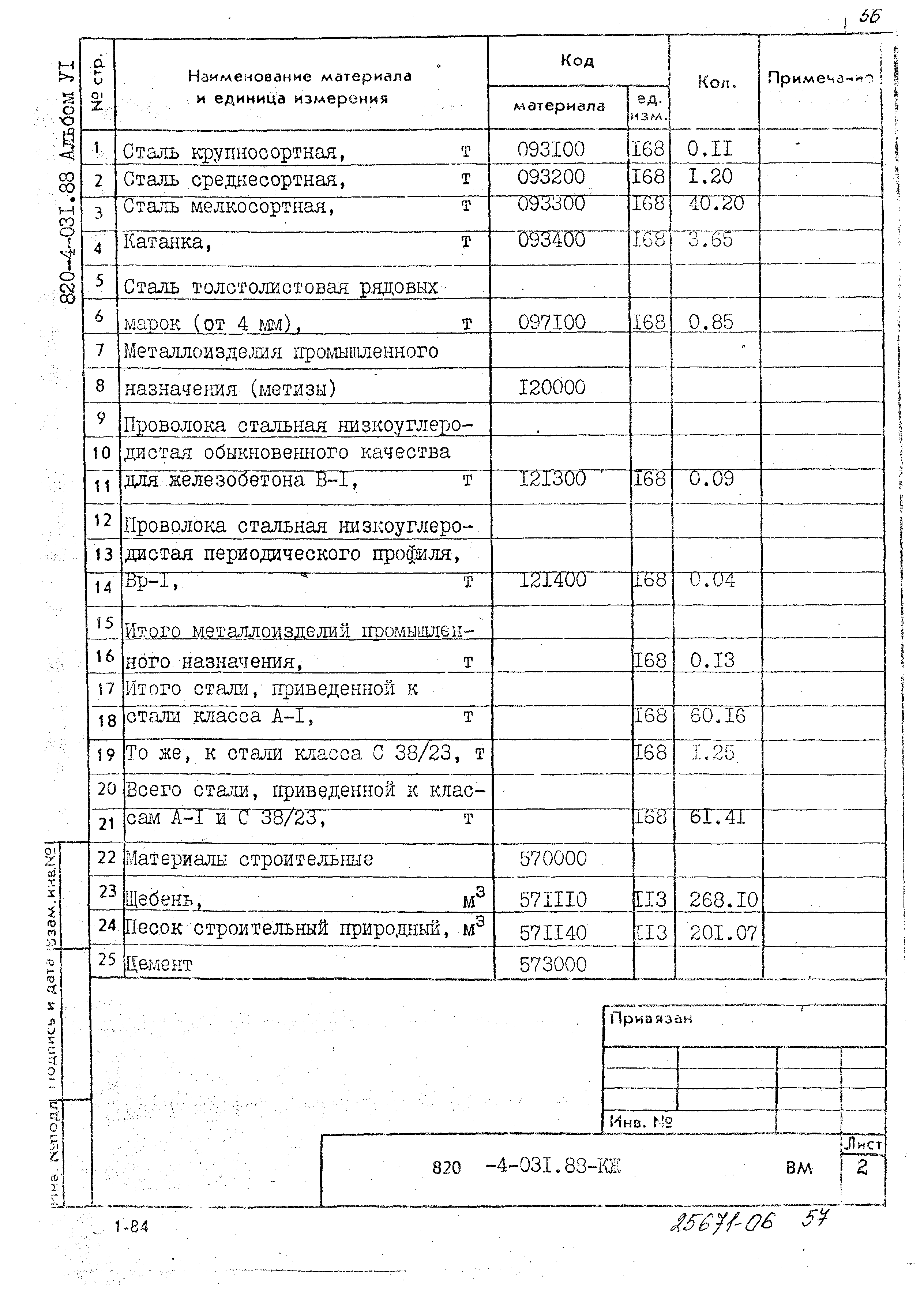 Типовые проектные решения 820-4-031.88