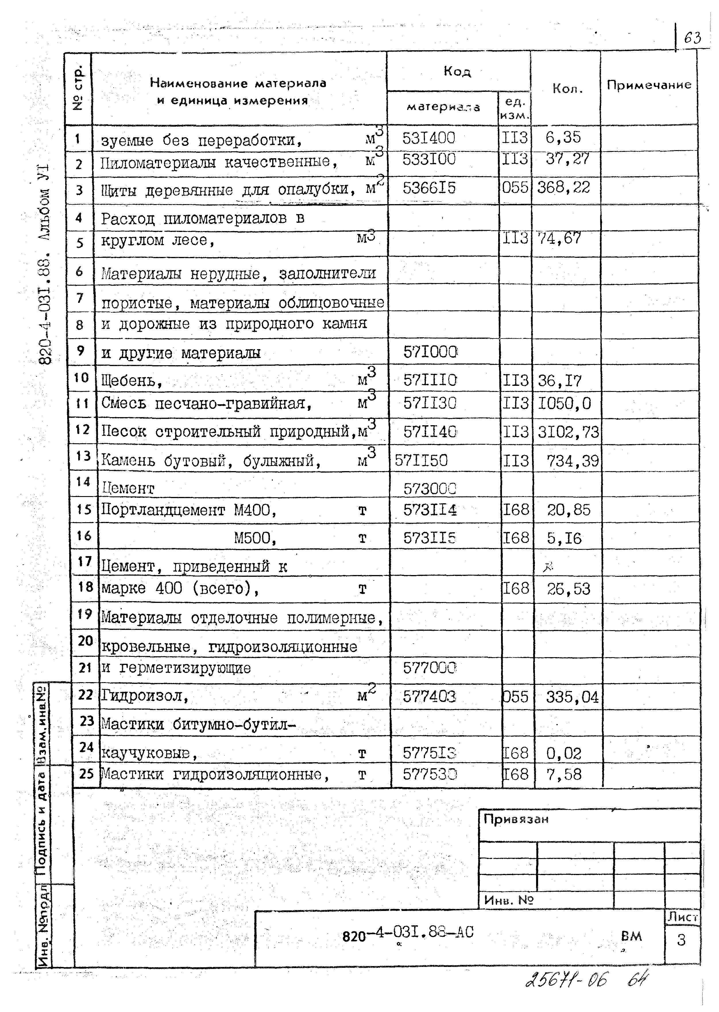 Типовые проектные решения 820-4-031.88