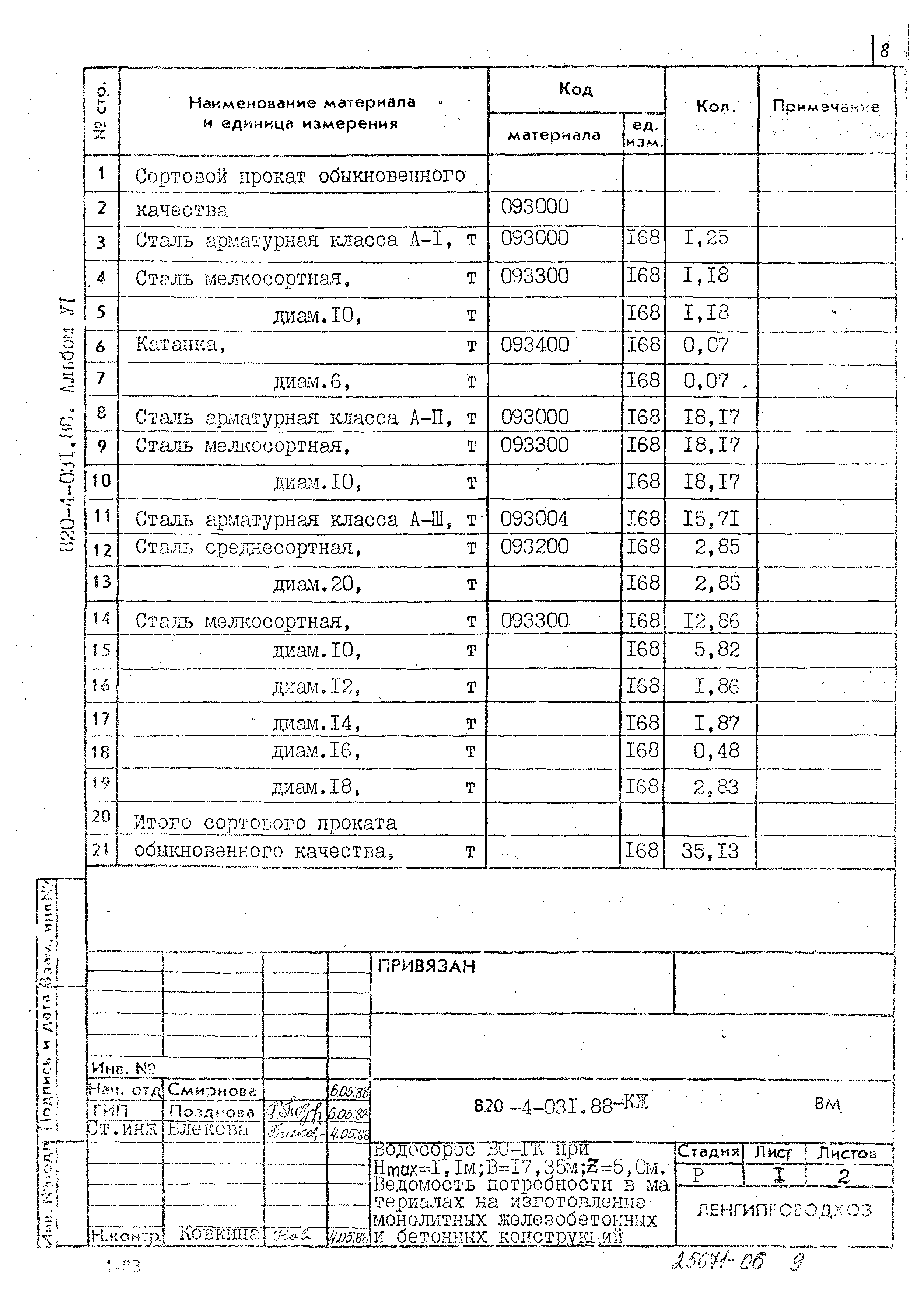 Типовые проектные решения 820-4-031.88