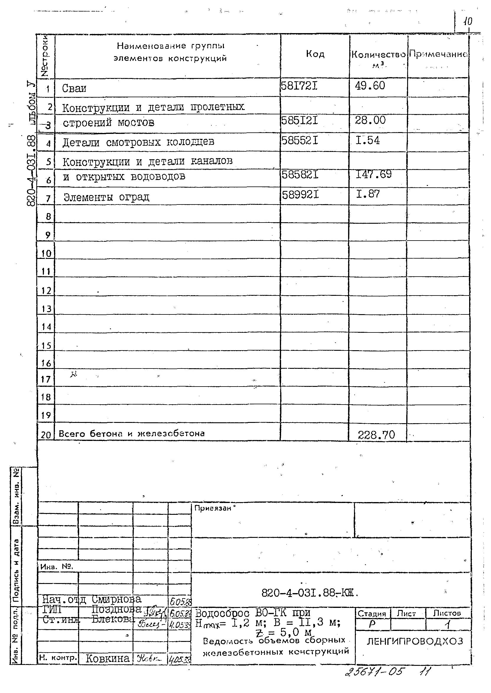 Типовые проектные решения 820-4-031.88