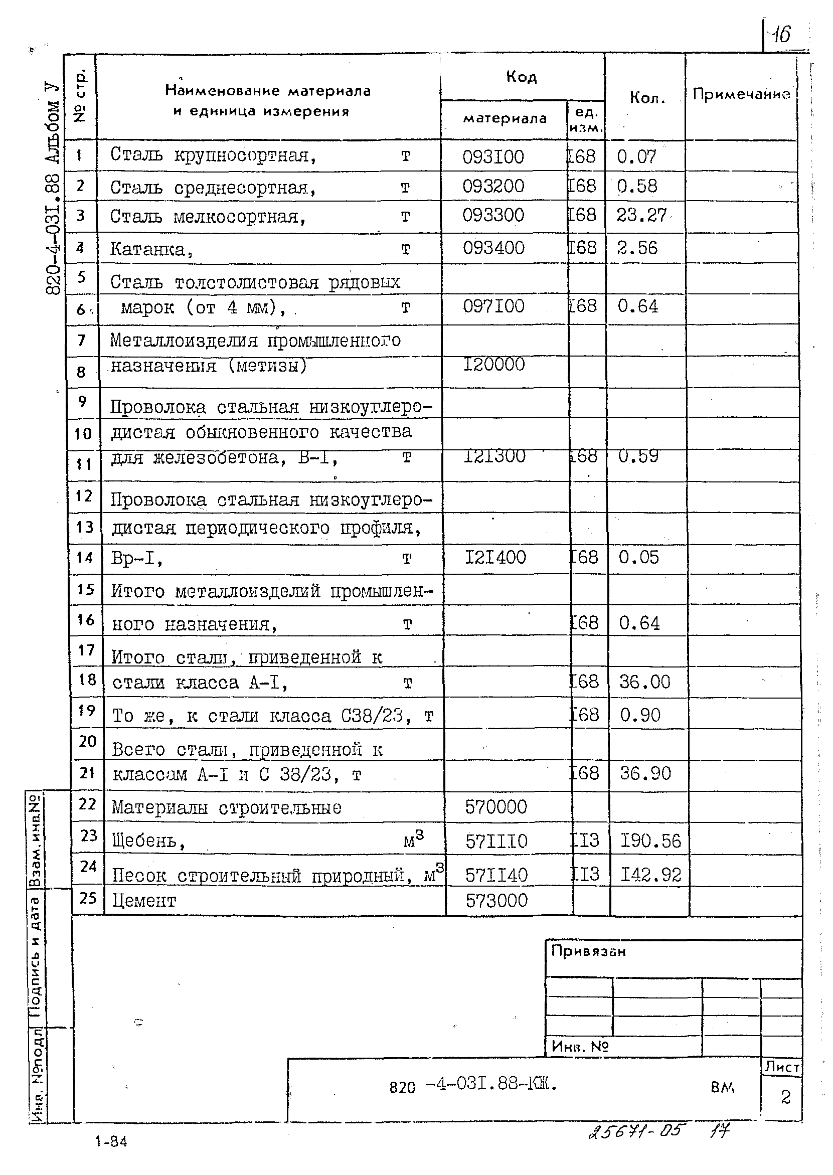 Типовые проектные решения 820-4-031.88