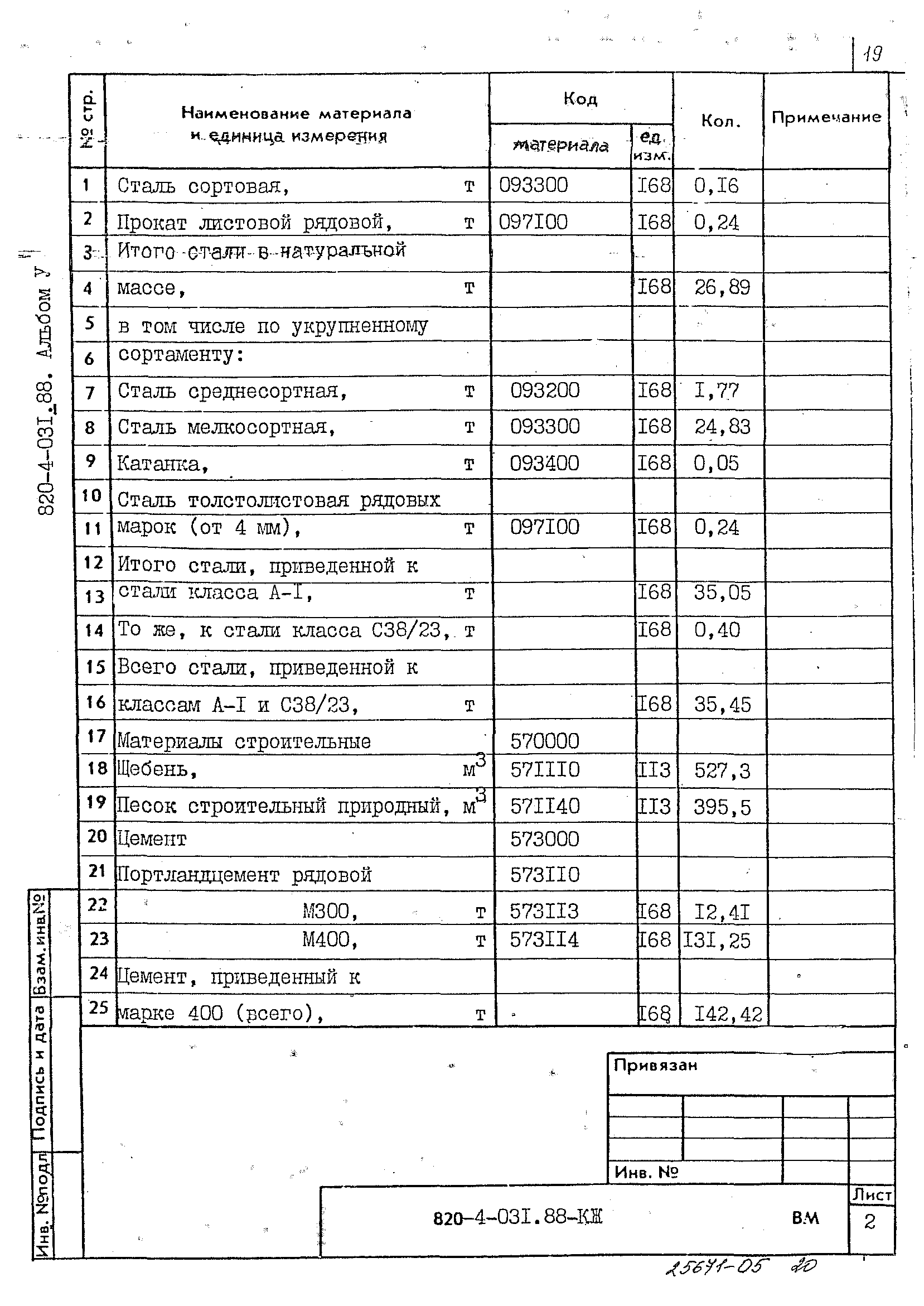 Типовые проектные решения 820-4-031.88