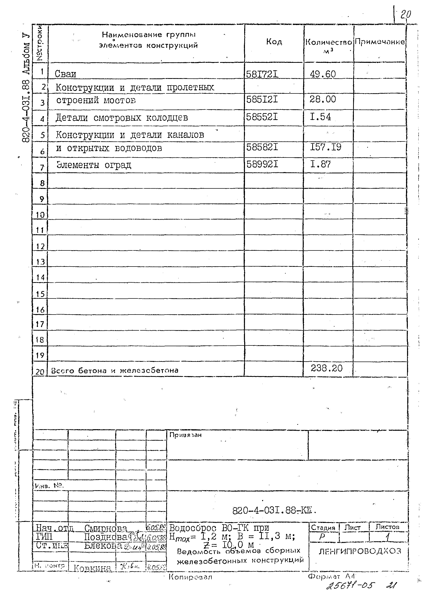 Типовые проектные решения 820-4-031.88