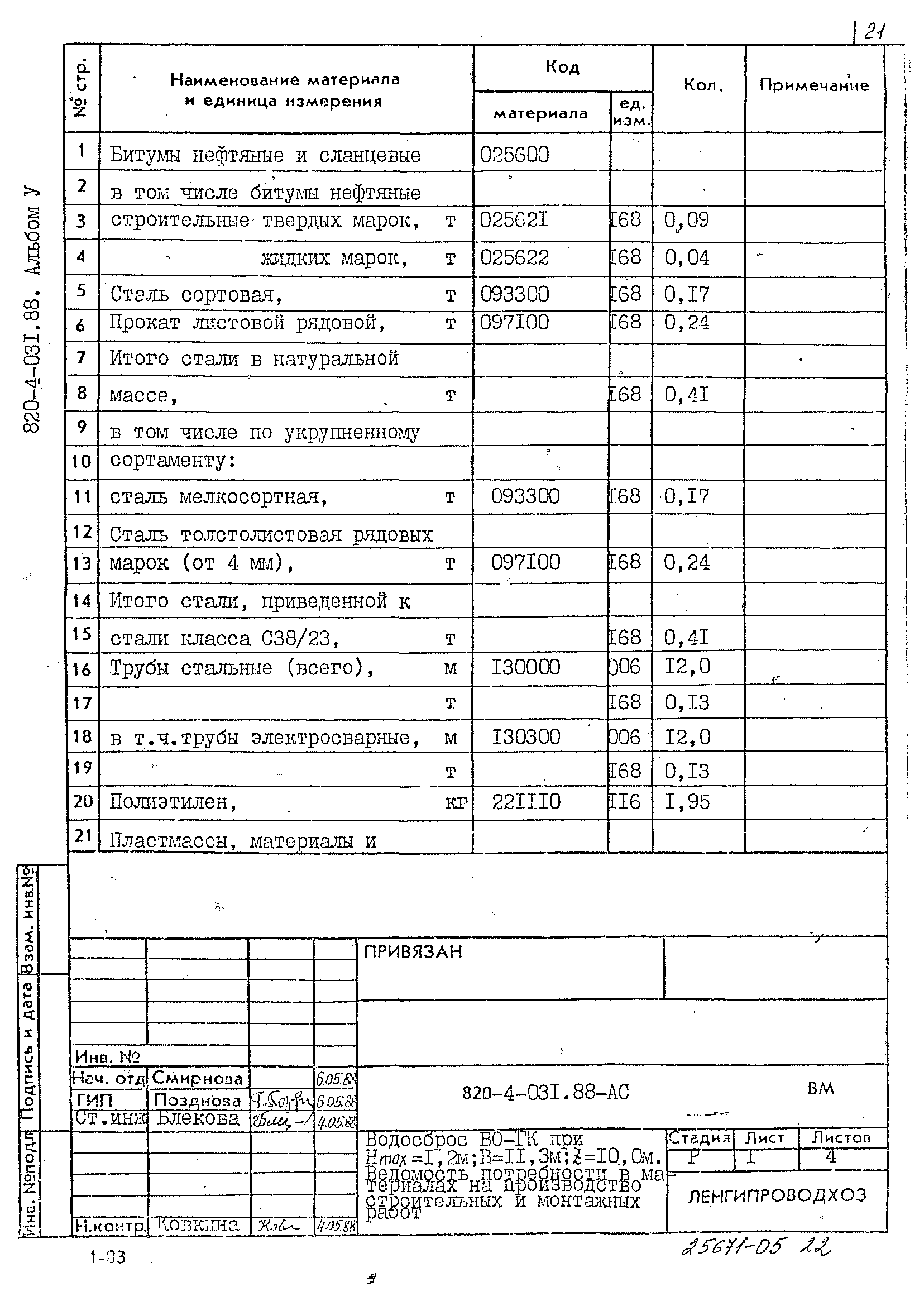 Типовые проектные решения 820-4-031.88