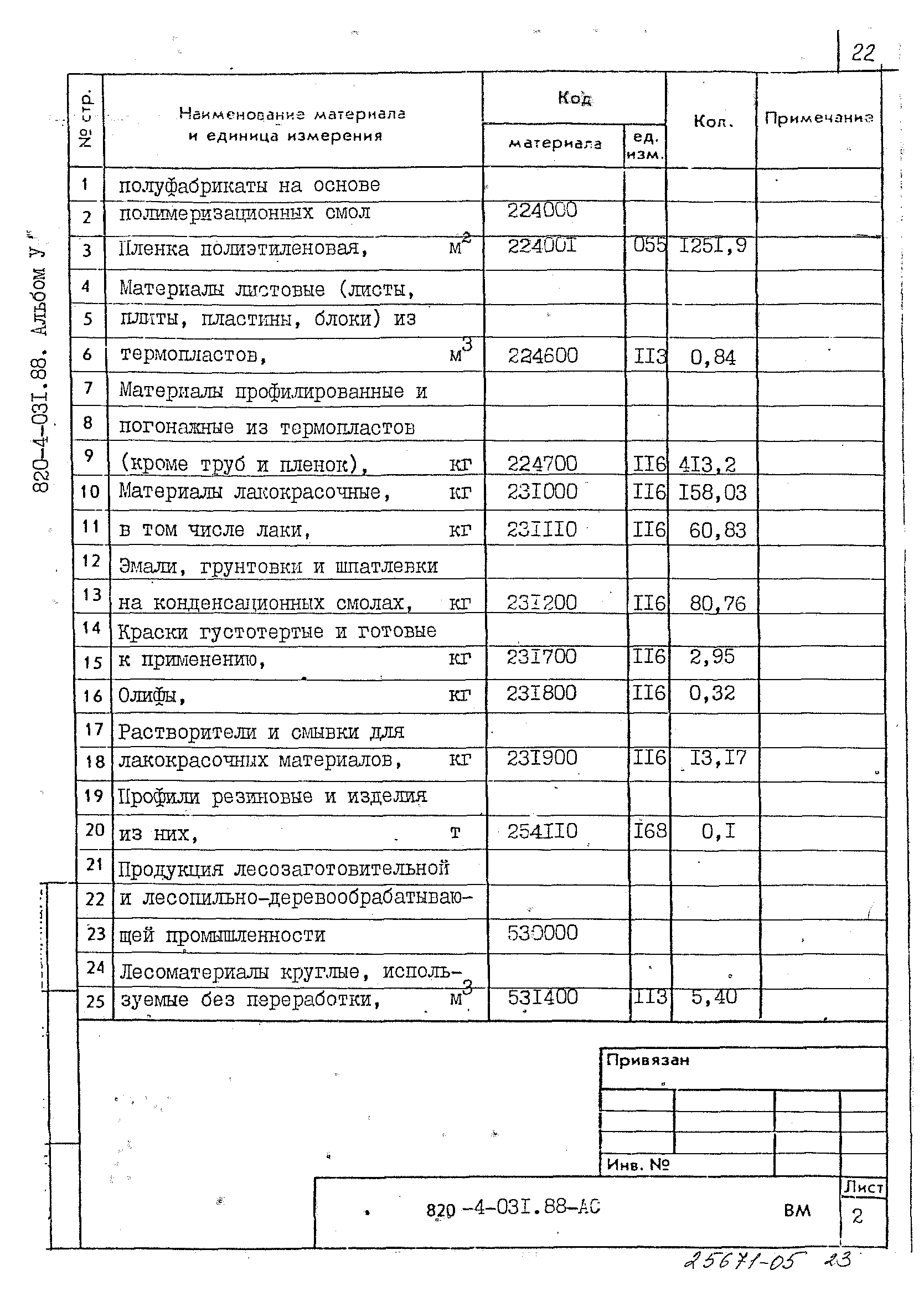 Типовые проектные решения 820-4-031.88