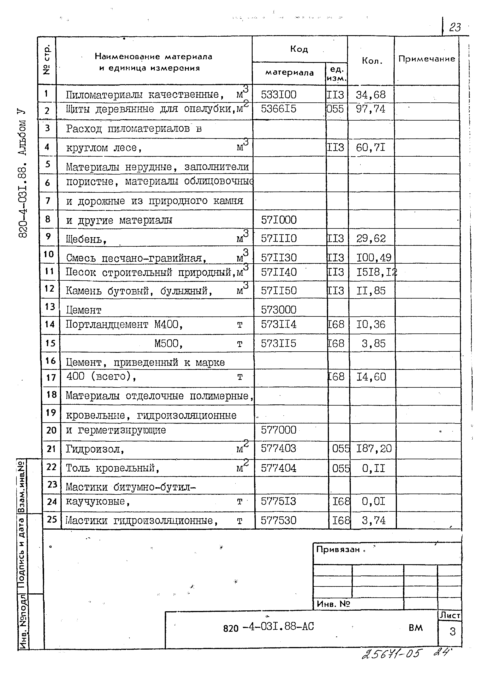 Типовые проектные решения 820-4-031.88